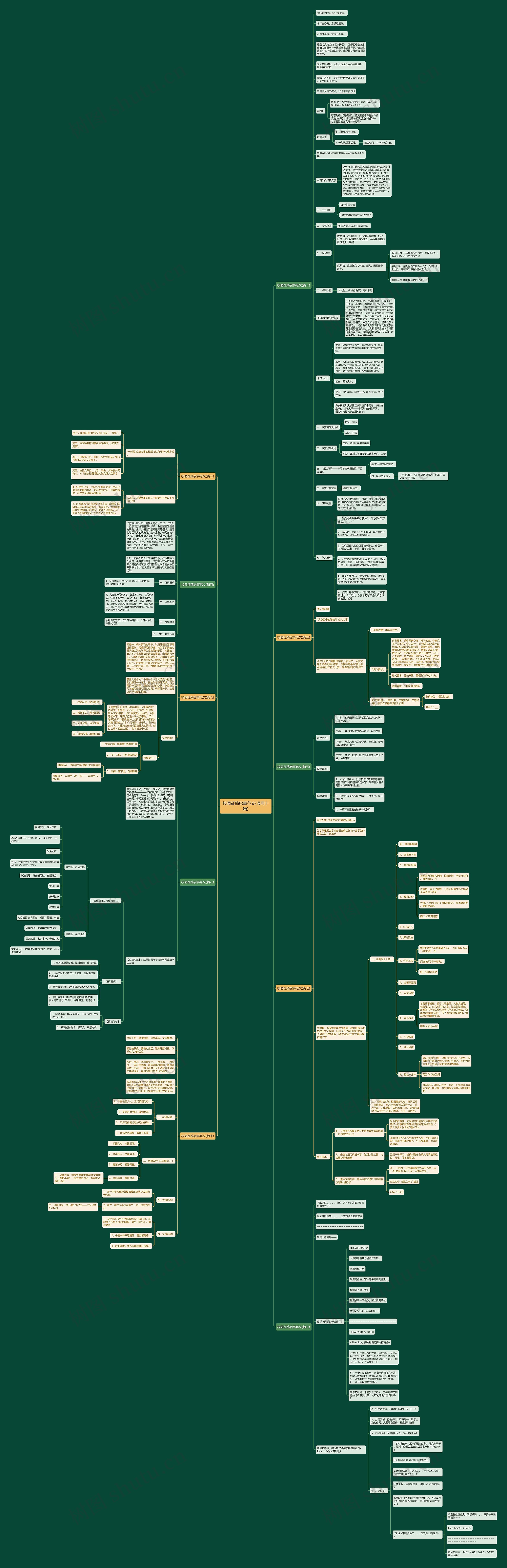 校园征稿启事范文(通用十篇)思维导图