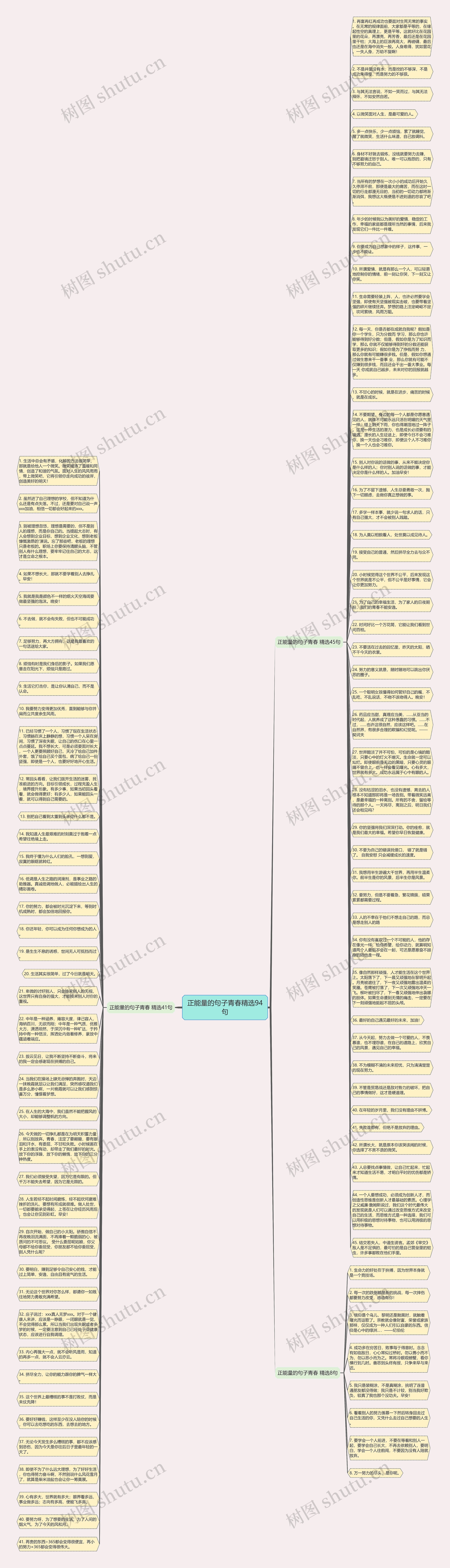 正能量的句子青春精选94句思维导图