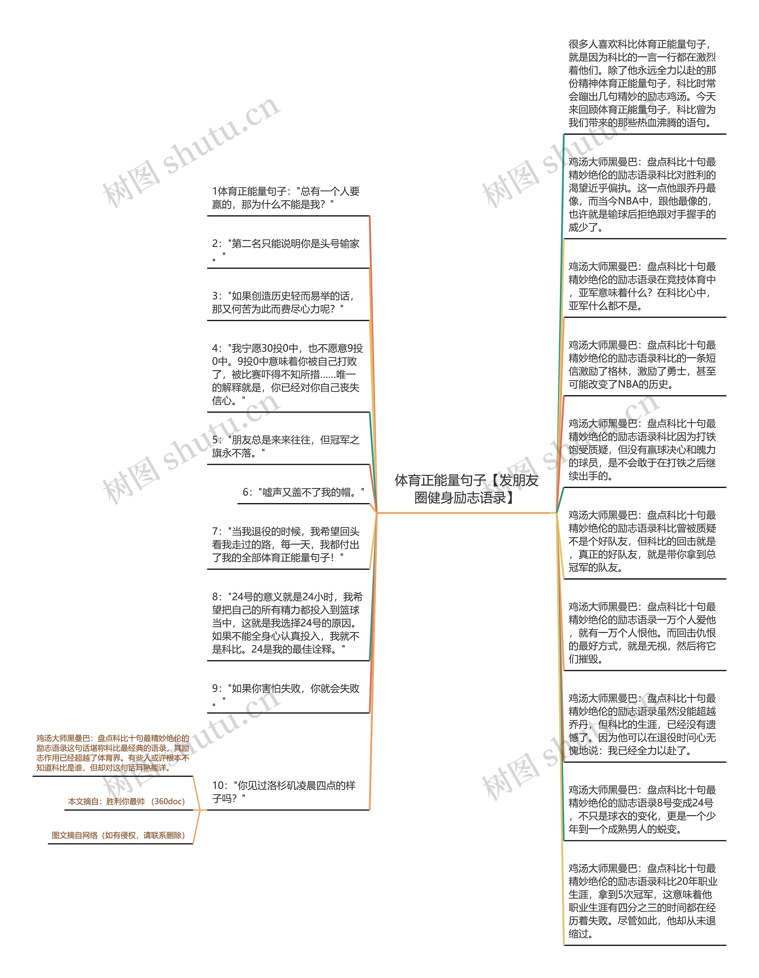 体育正能量句子【发朋友圈健身励志语录】思维导图