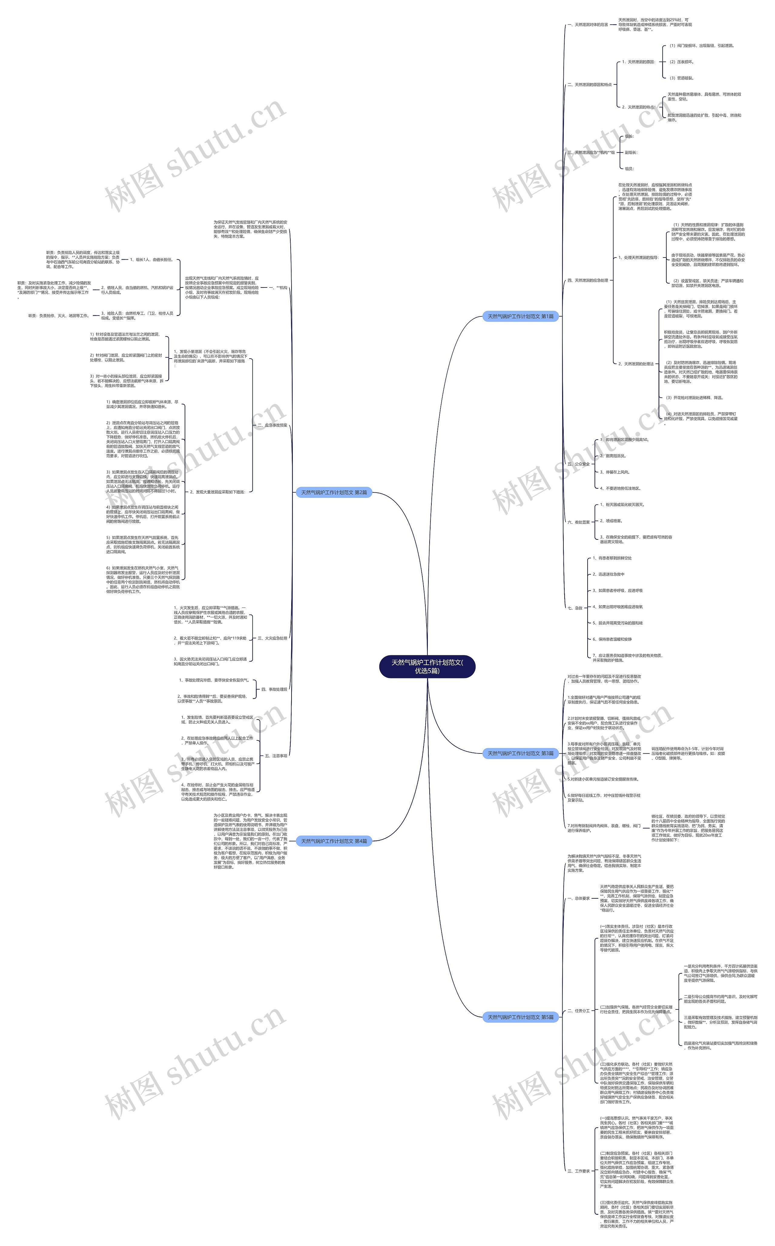 天然气锅炉工作计划范文(优选5篇)思维导图
