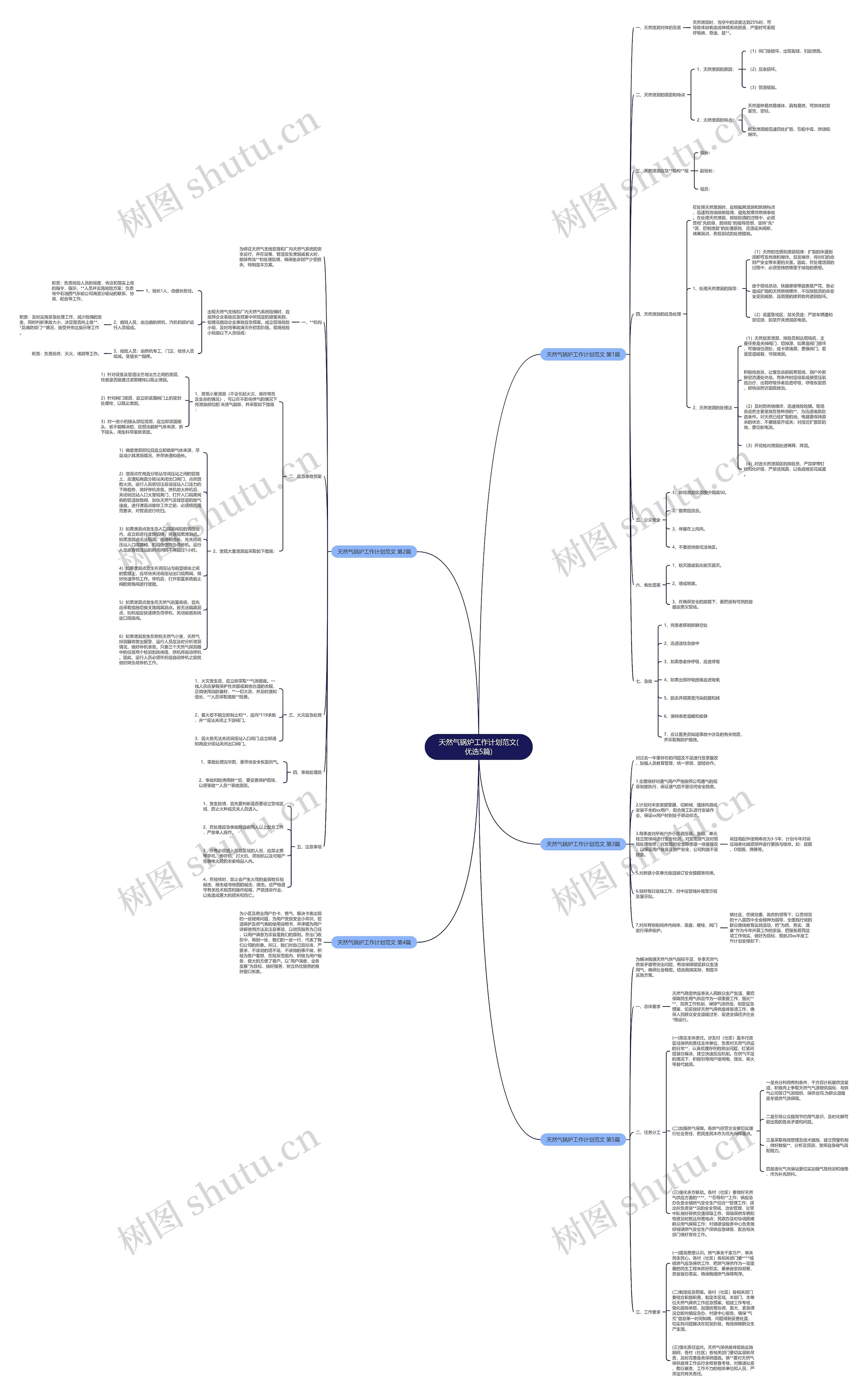 天然气锅炉工作计划范文(优选5篇) 天然气锅炉工作计划范文(优选5篇)