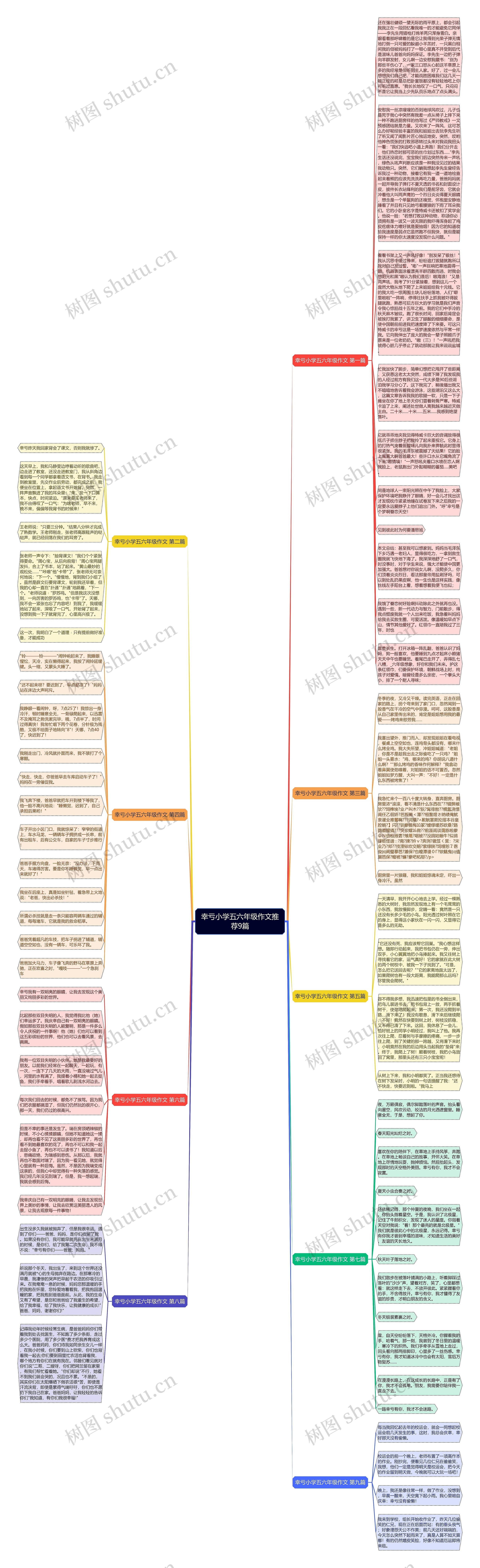 幸亏小学五六年级作文推荐9篇思维导图