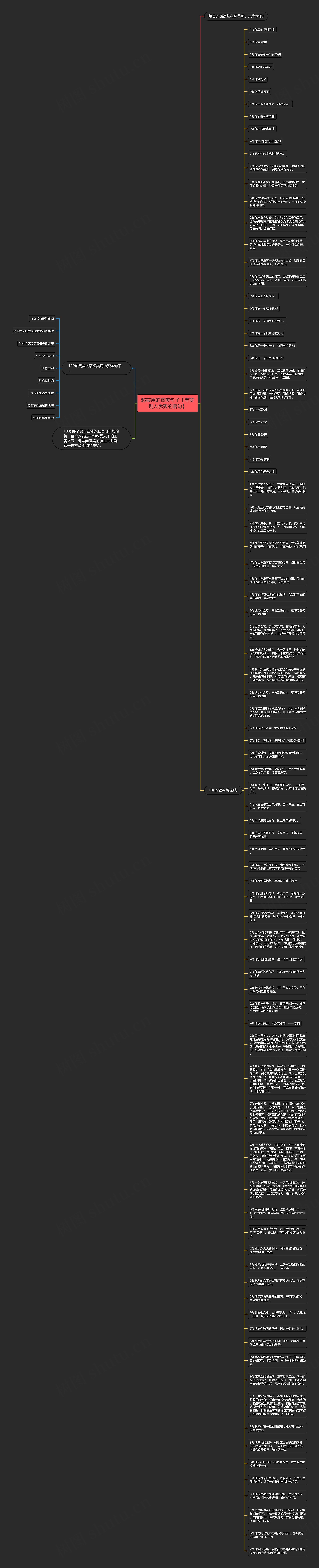 超实用的赞美句子【夸赞别人优秀的语句】思维导图