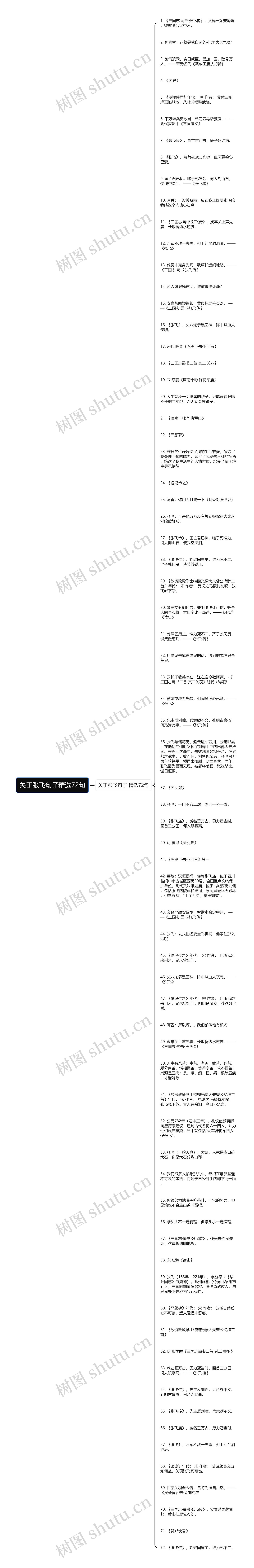 关于张飞句子精选72句思维导图