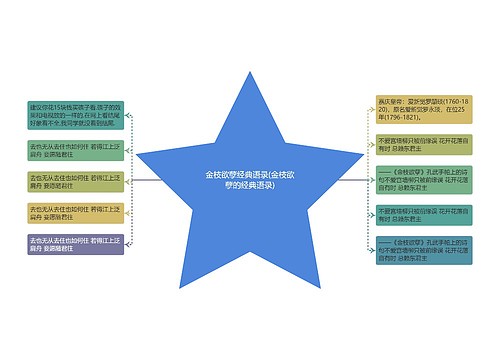 金枝欲孽经典语录(金枝欲孽的经典语录)