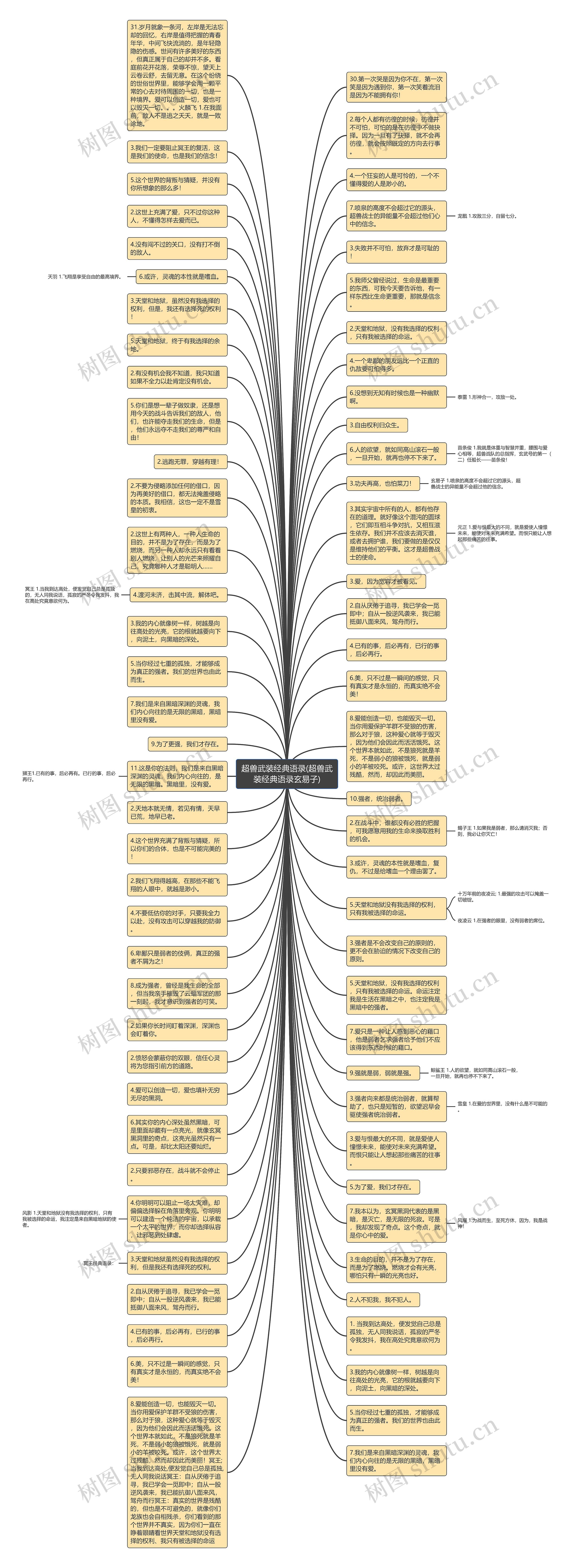 超兽武装经典语录(超兽武装经典语录玄易子)思维导图
