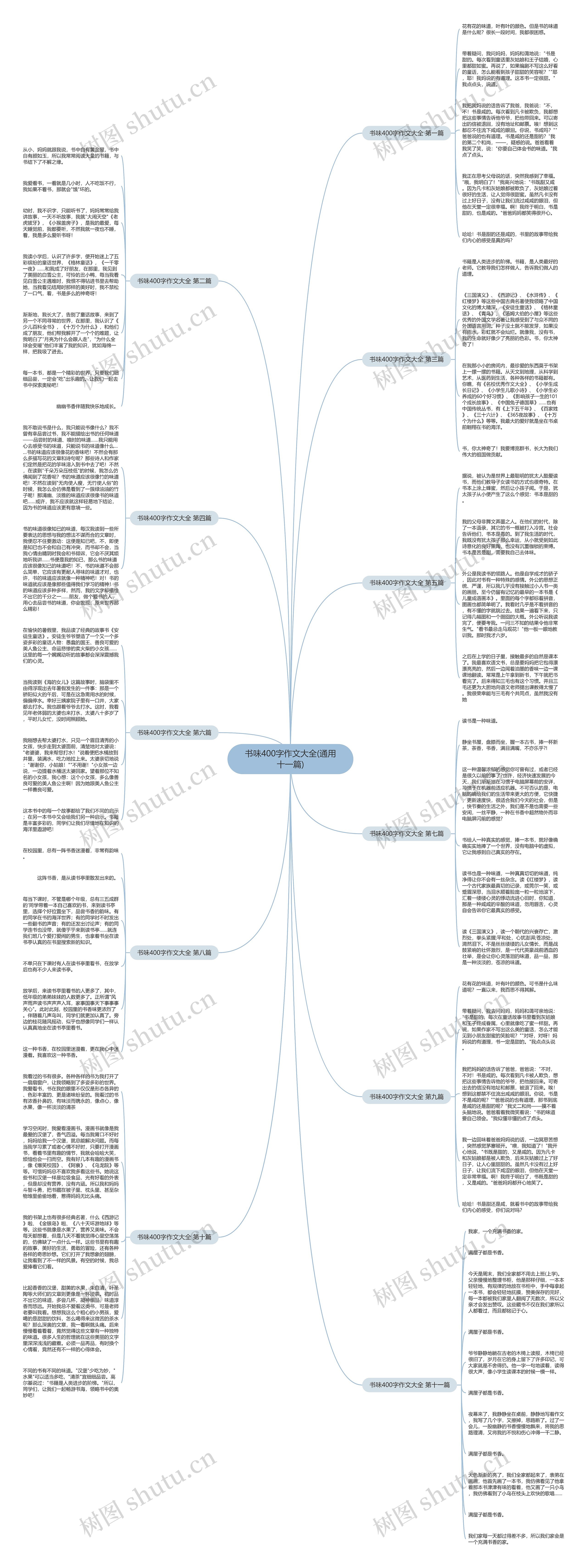 书味400字作文大全(通用十一篇)思维导图