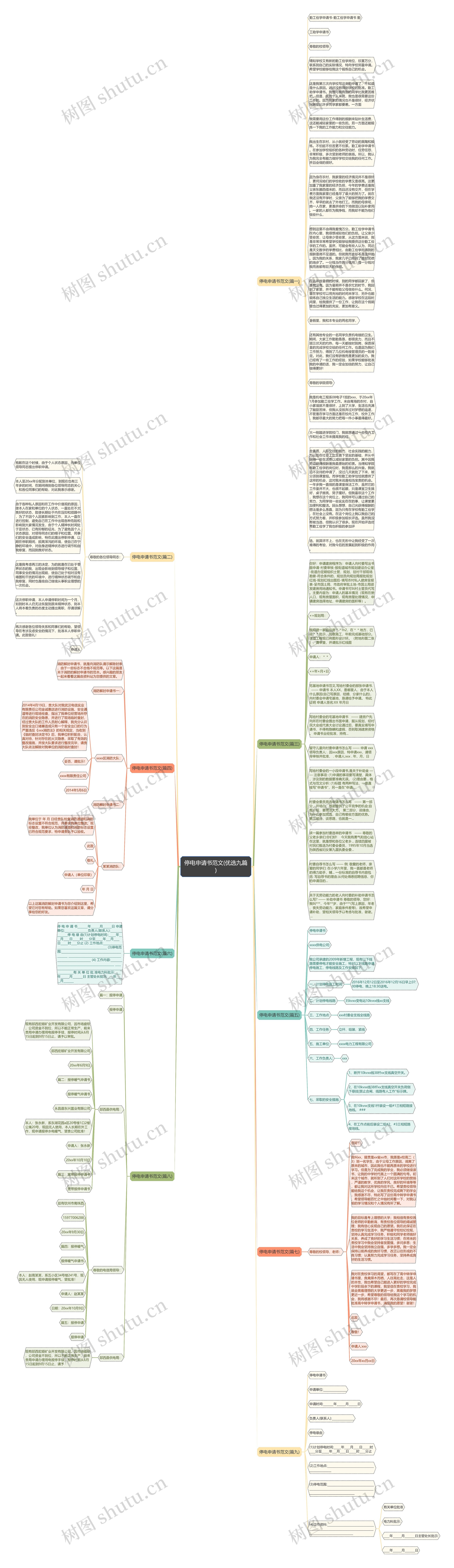 停电申请书范文(优选九篇)思维导图