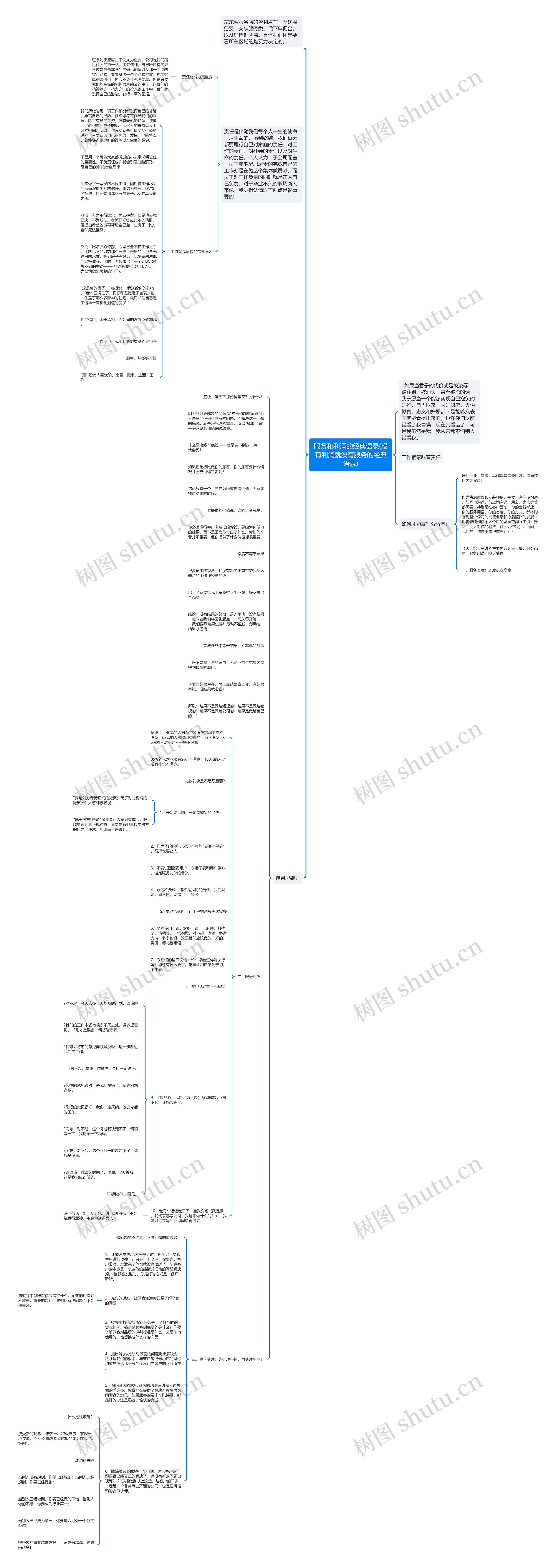 服务和利润的经典语录(没有利润就没有服务的经典语录)思维导图