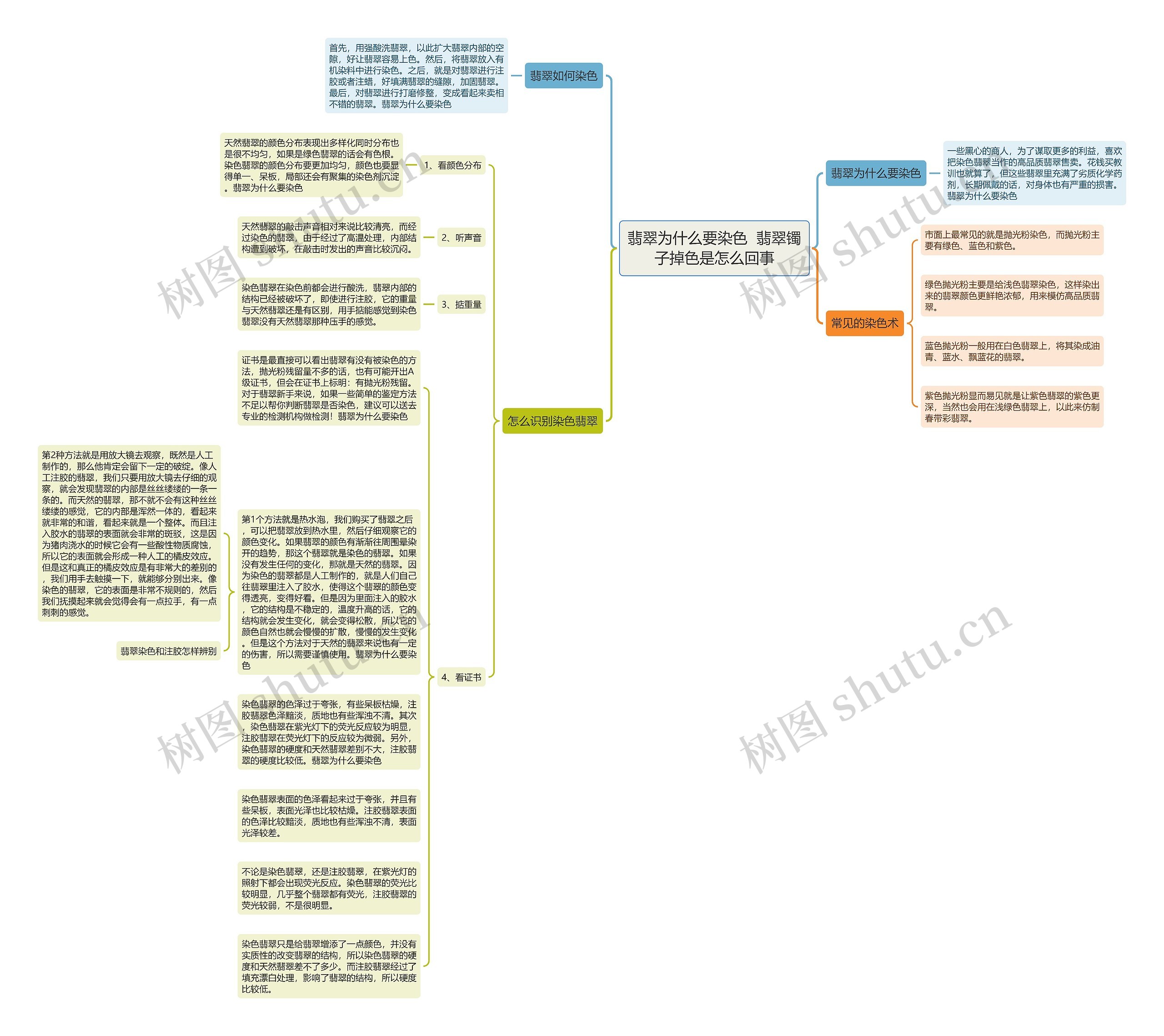翡翠为什么要染色  翡翠镯子掉色是怎么回事思维导图