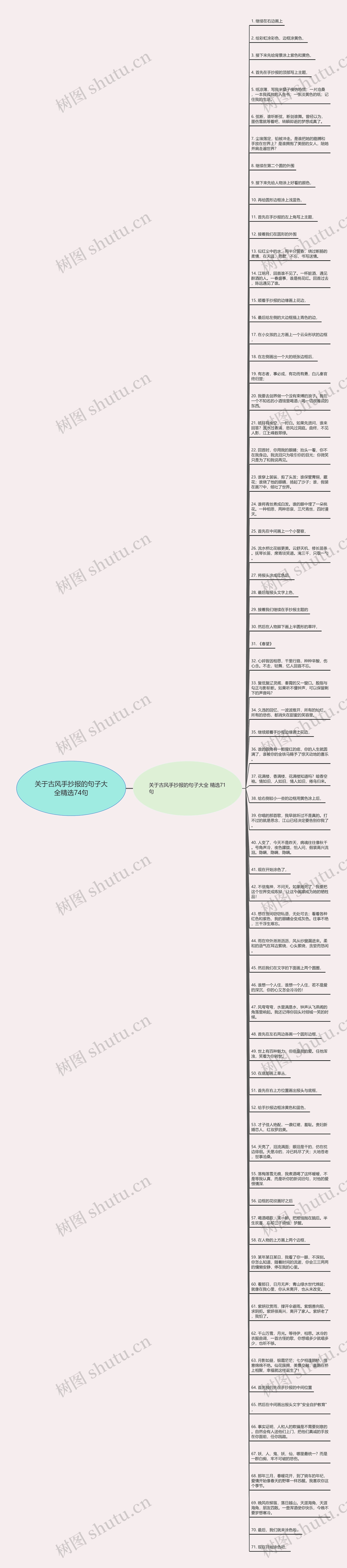 关于古风手抄报的句子大全精选74句思维导图