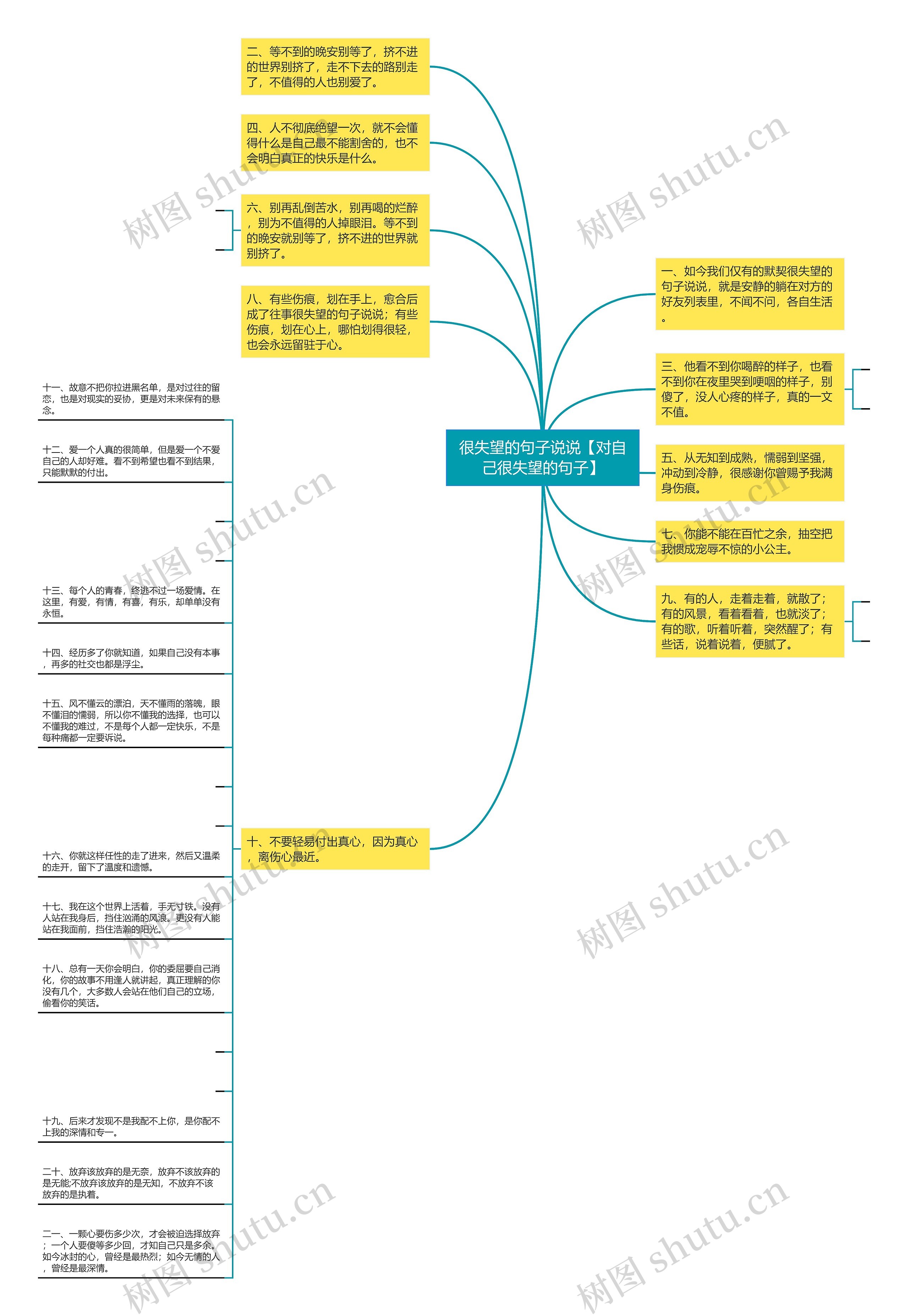 很失望的句子说说【对自己很失望的句子】思维导图