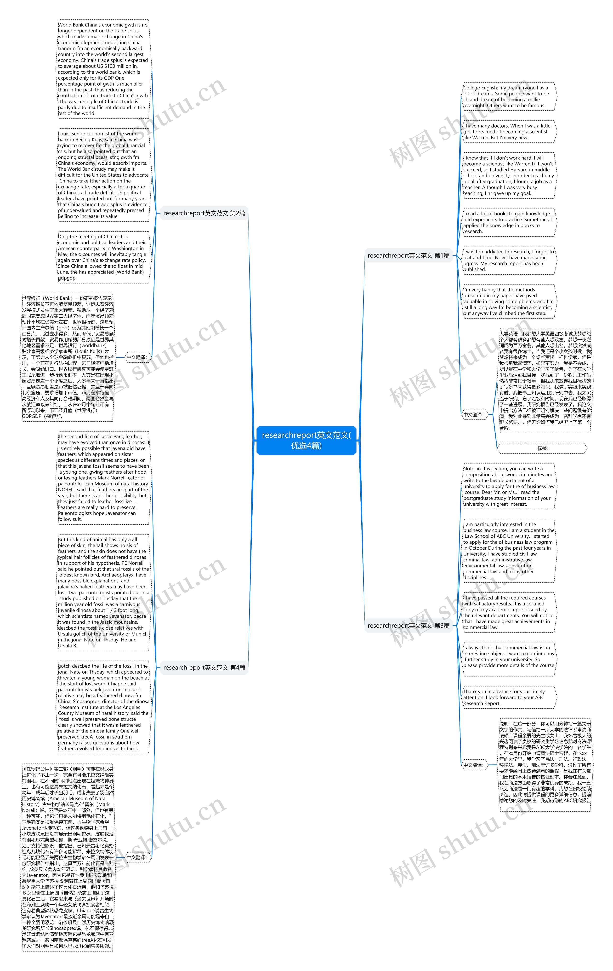 researchreport英文范文(优选4篇)