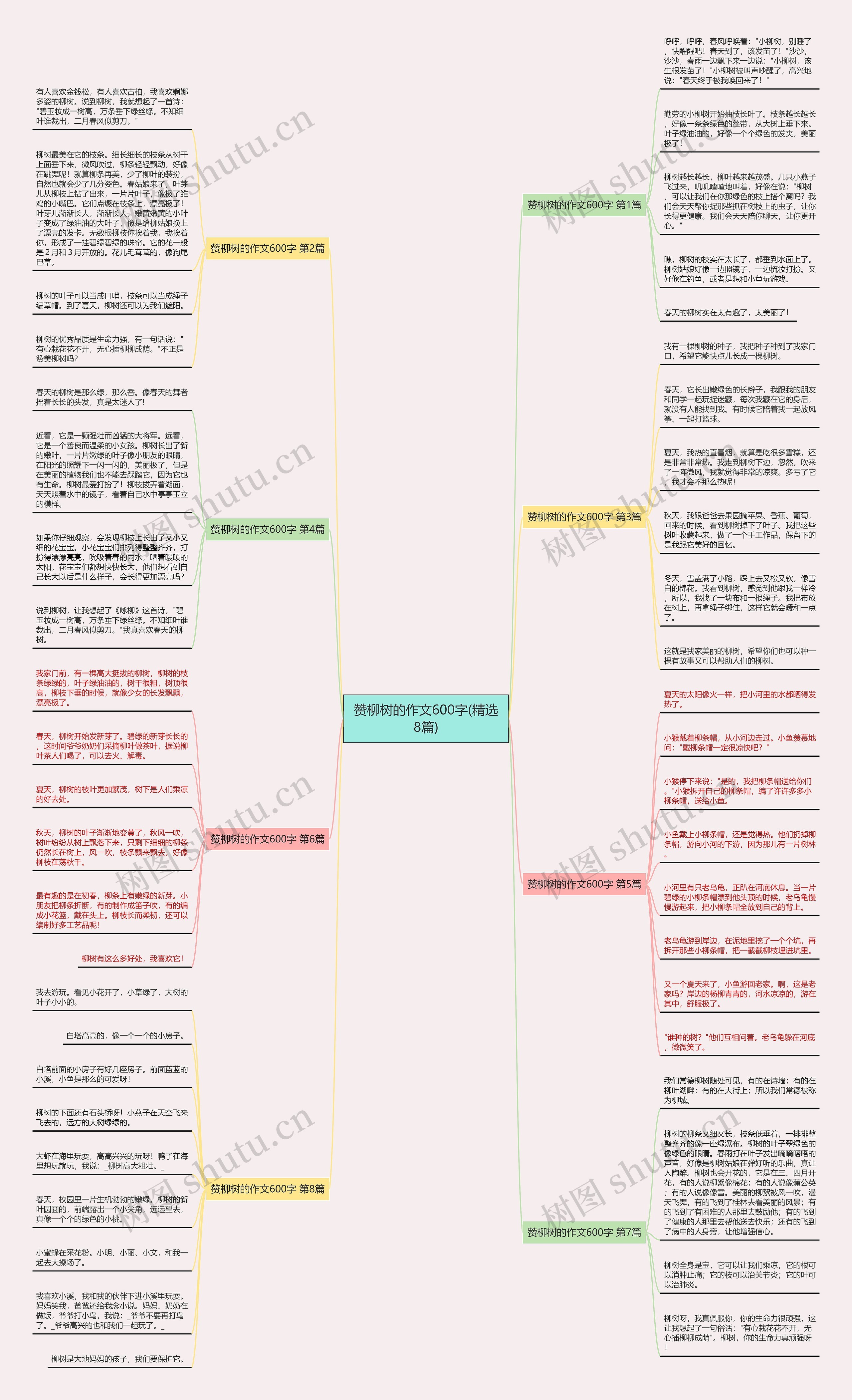 赞柳树的作文600字(精选8篇)思维导图