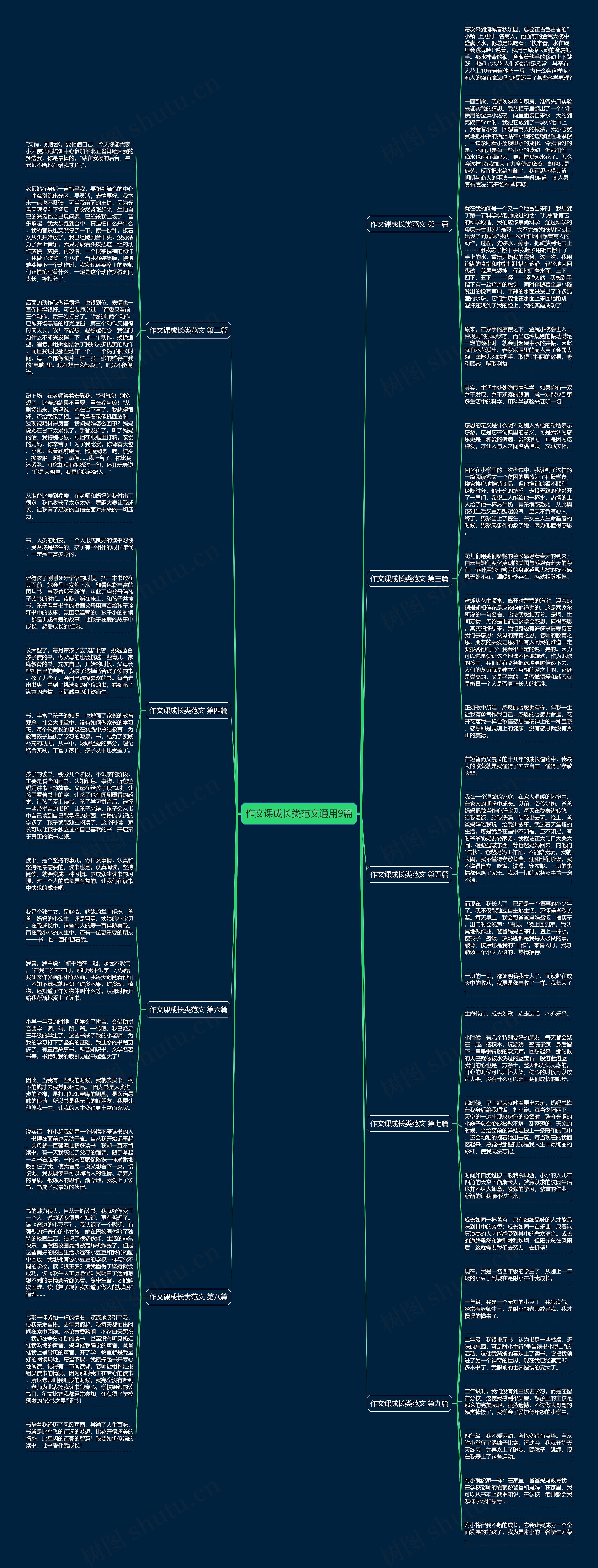 作文课成长类范文通用9篇思维导图