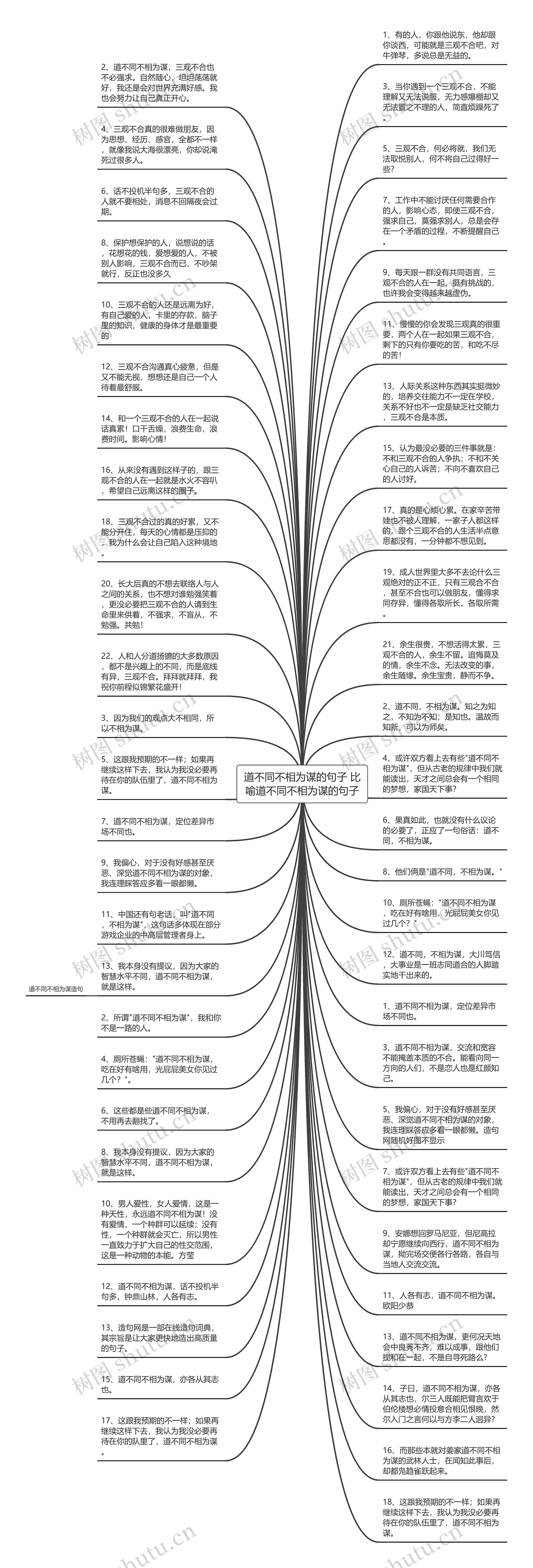 道不同不相为谋的句子 比喻道不同不相为谋的句子思维导图