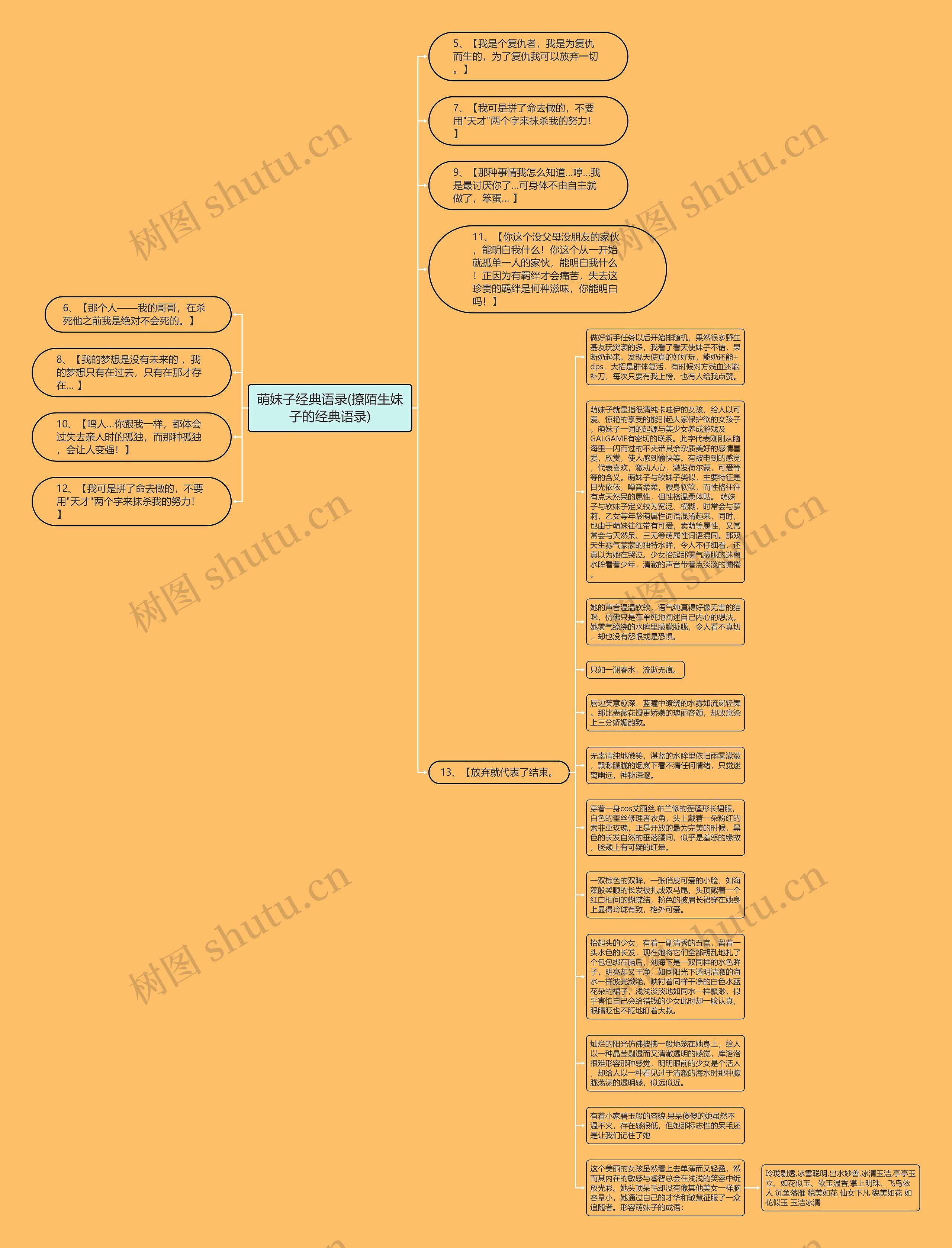萌妹子经典语录(撩陌生妹子的经典语录)思维导图高清图 萌妹子经典语录(撩陌生妹子的经典语录)思维导图