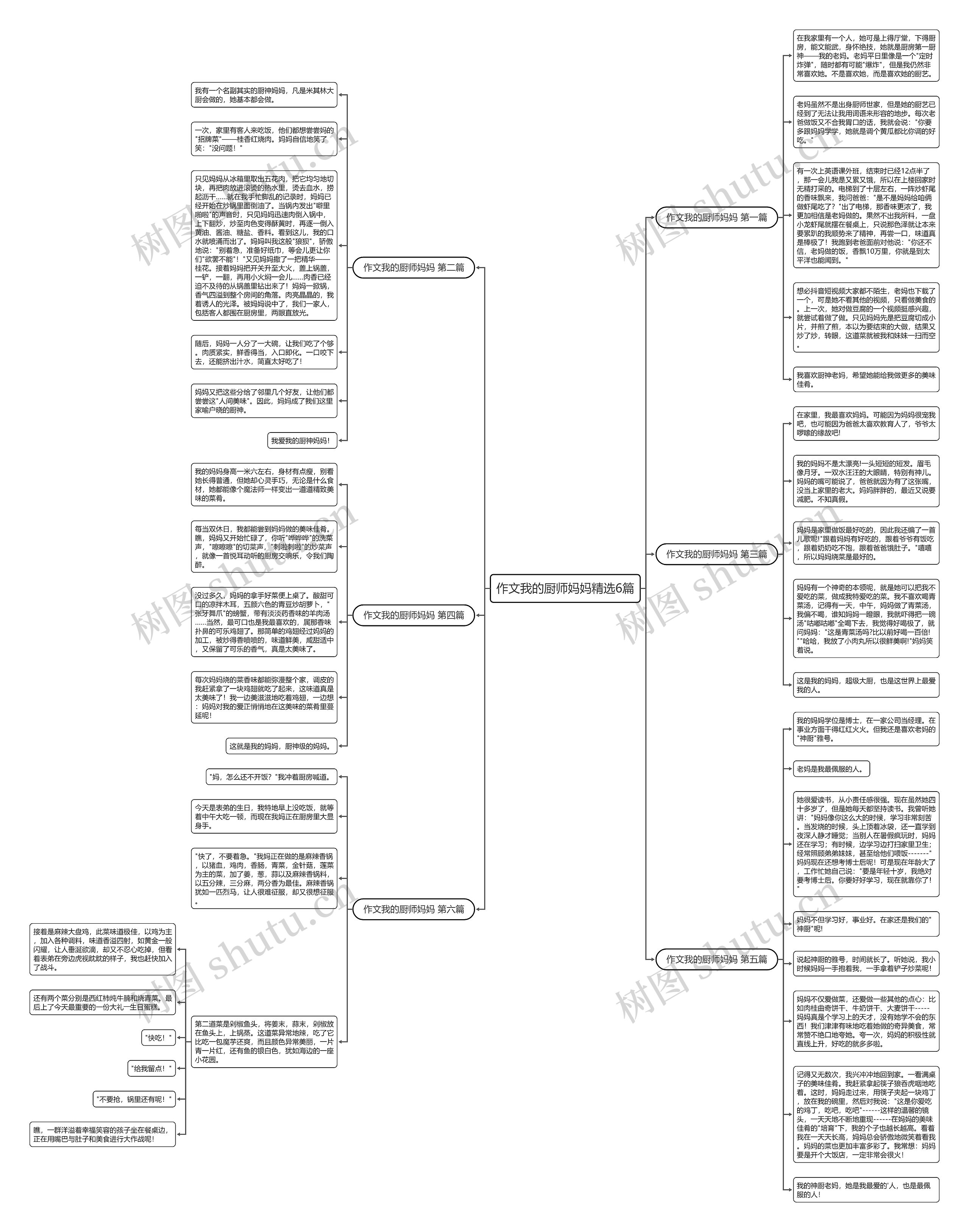 作文我的厨师妈妈精选6篇思维导图高清图 作文我的厨师妈妈精选6篇思维导图