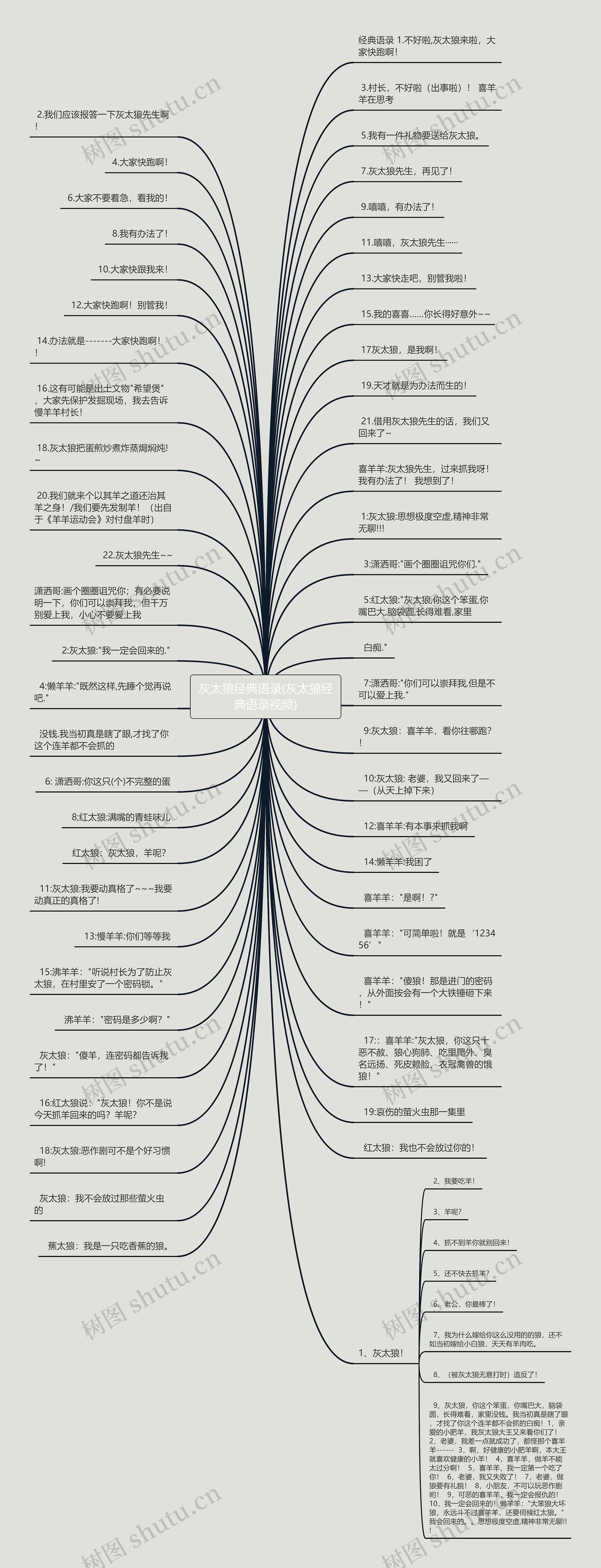 灰太狼经典语录(灰太狼经典语录视频)