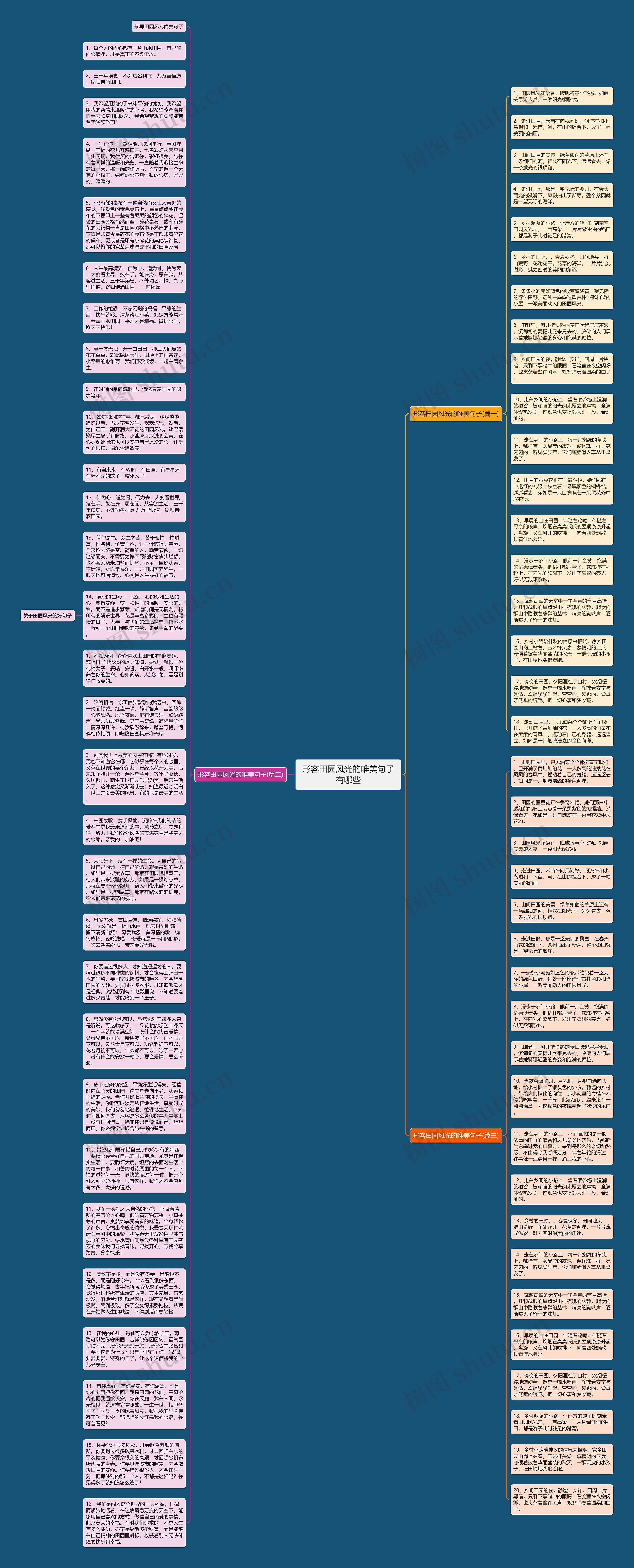 形容田园风光的唯美句子有哪些思维导图