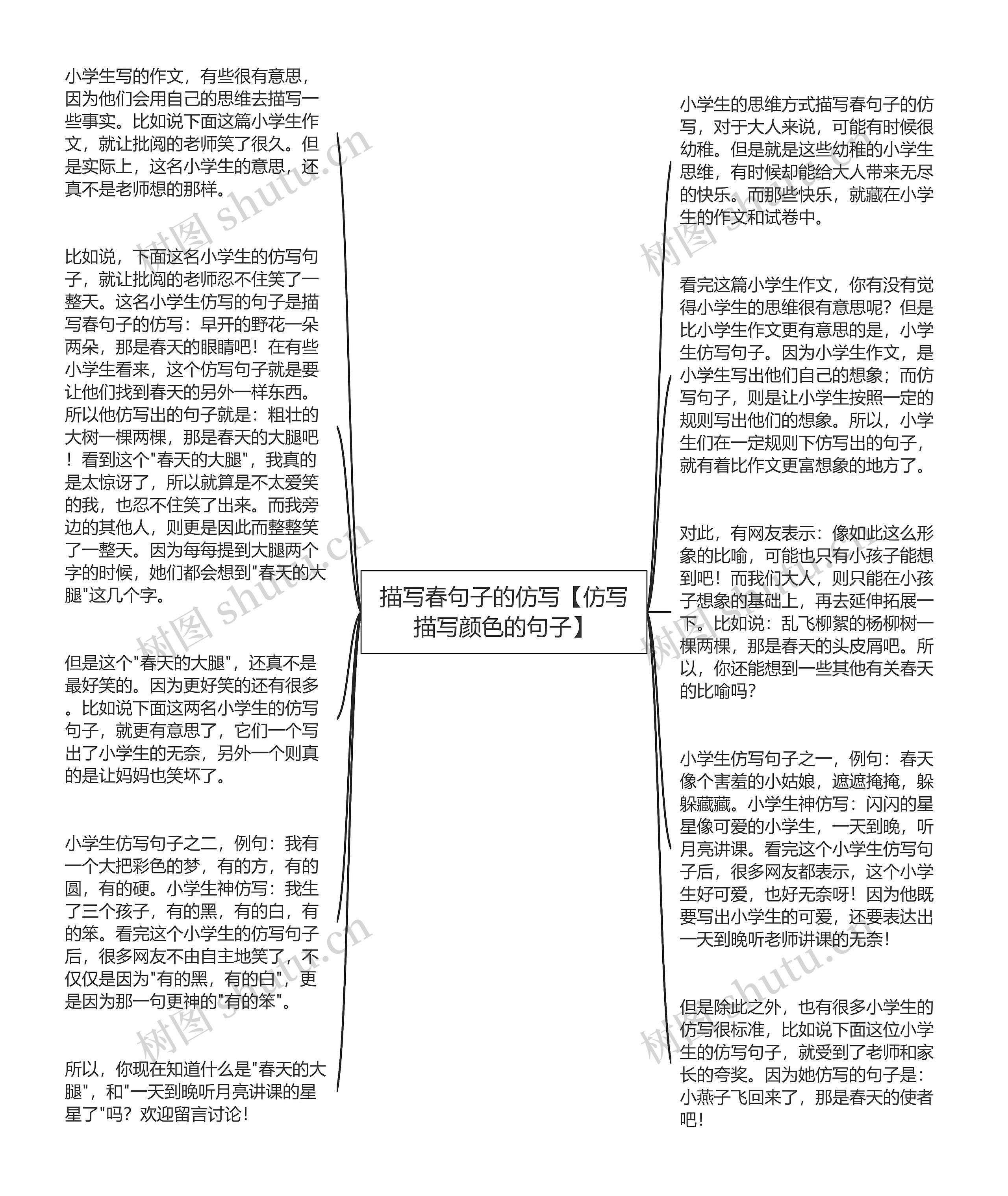 描写春句子的仿写【仿写描写颜色的句子】思维导图