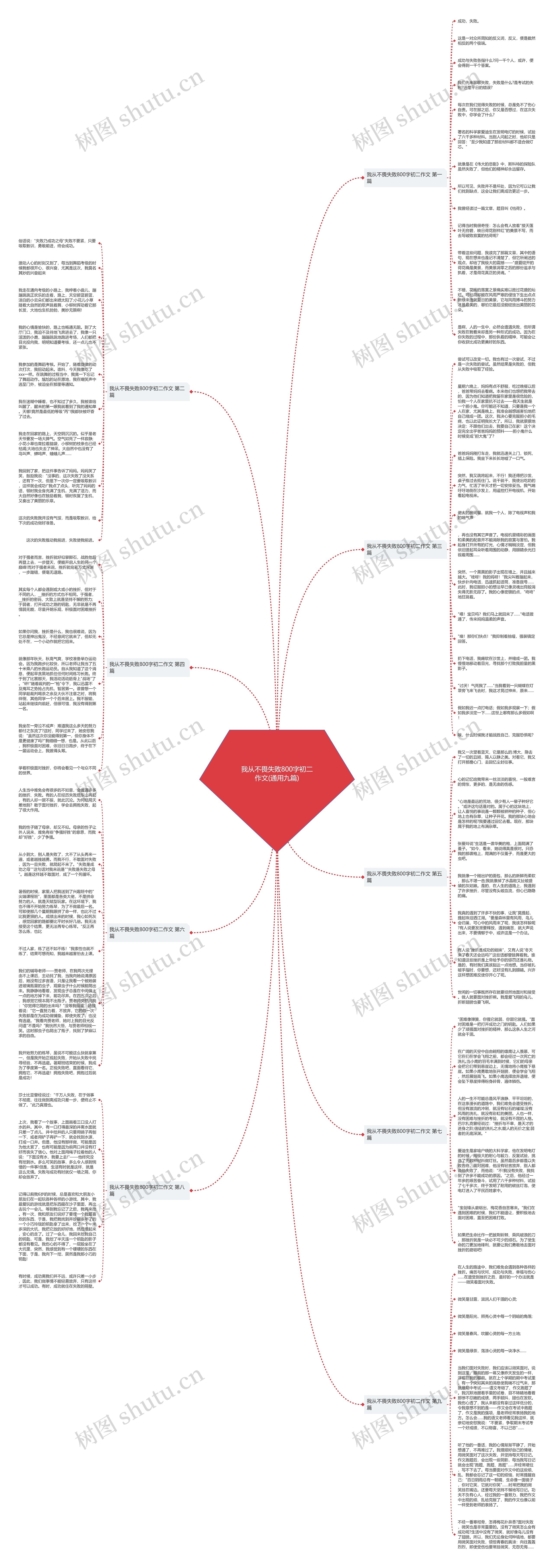 我从不畏失败800字初二作文(通用九篇) 我从不畏失败800字初二作文(通用九篇)