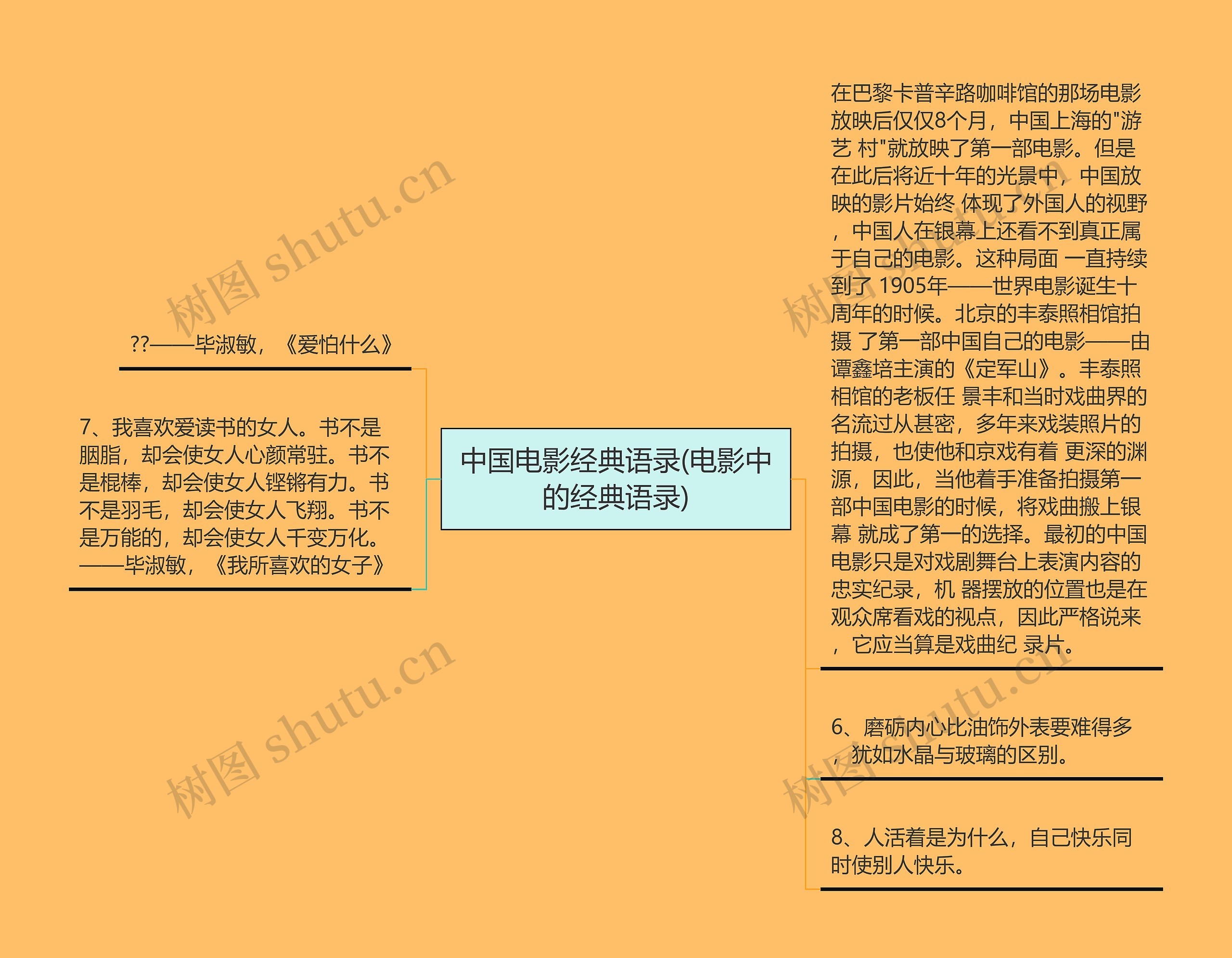 中国电影经典语录(电影中的经典语录)思维导图