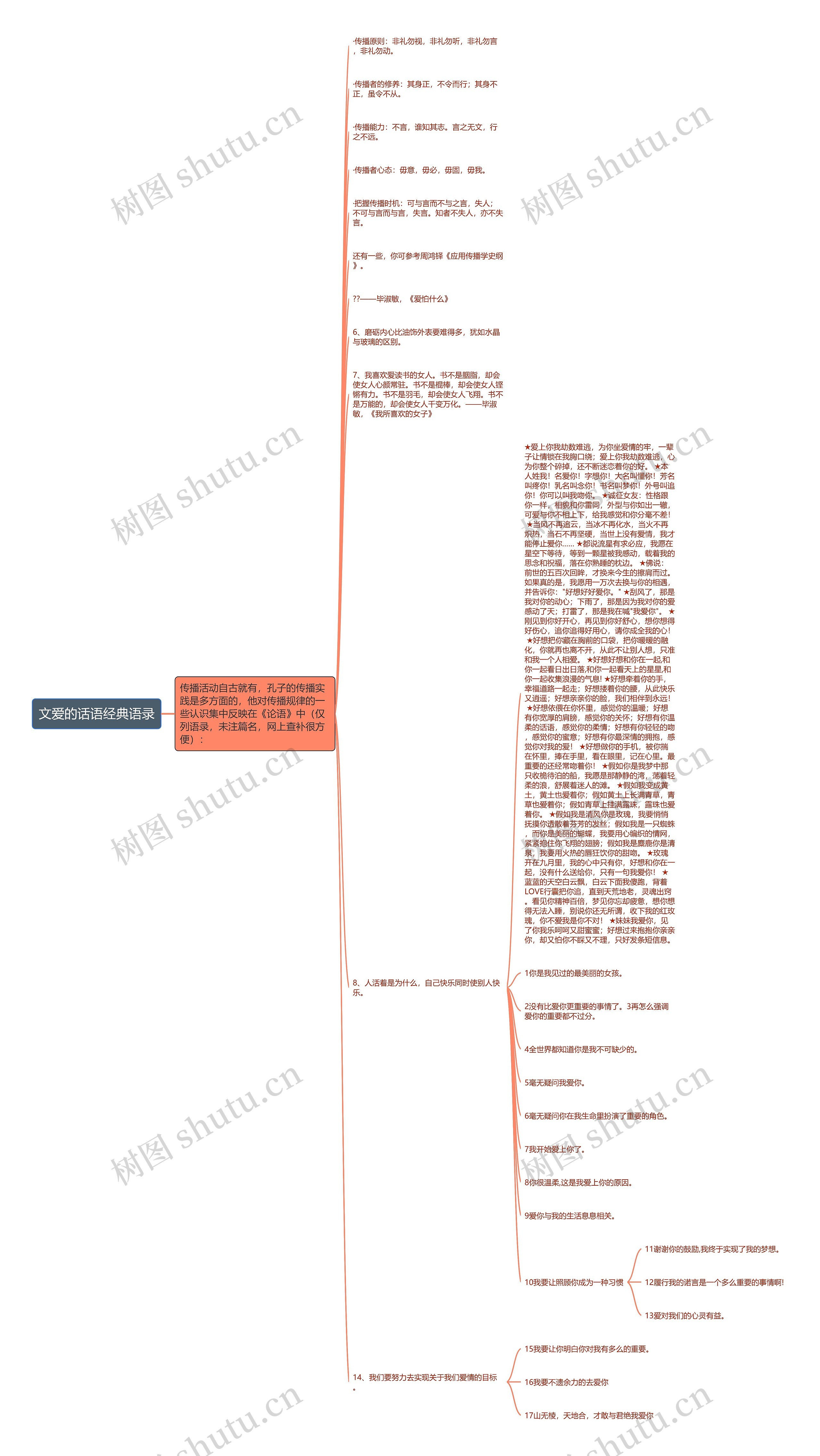 文爱的话语经典语录思维导图