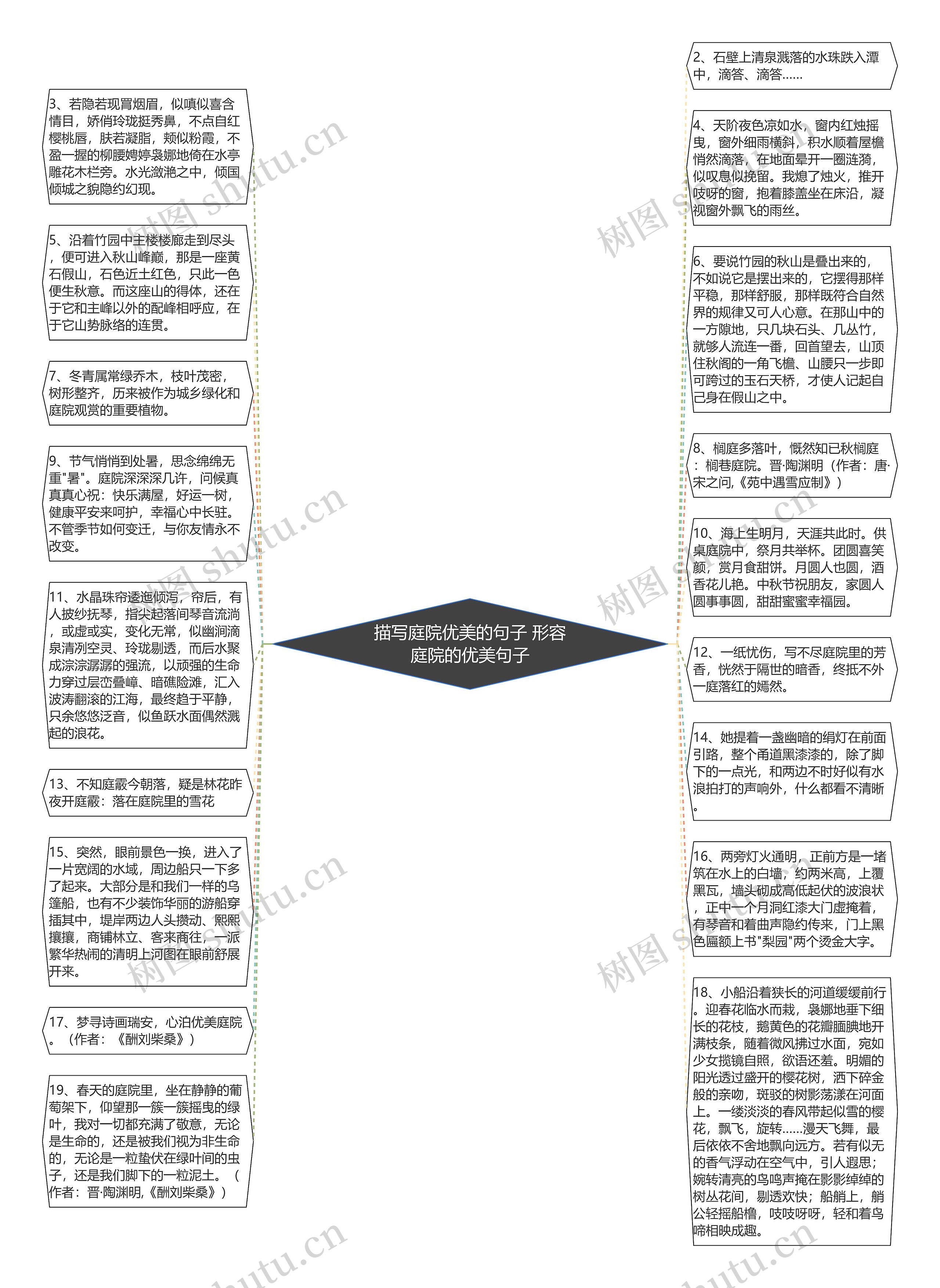 描写庭院优美的句子 形容庭院的优美句子