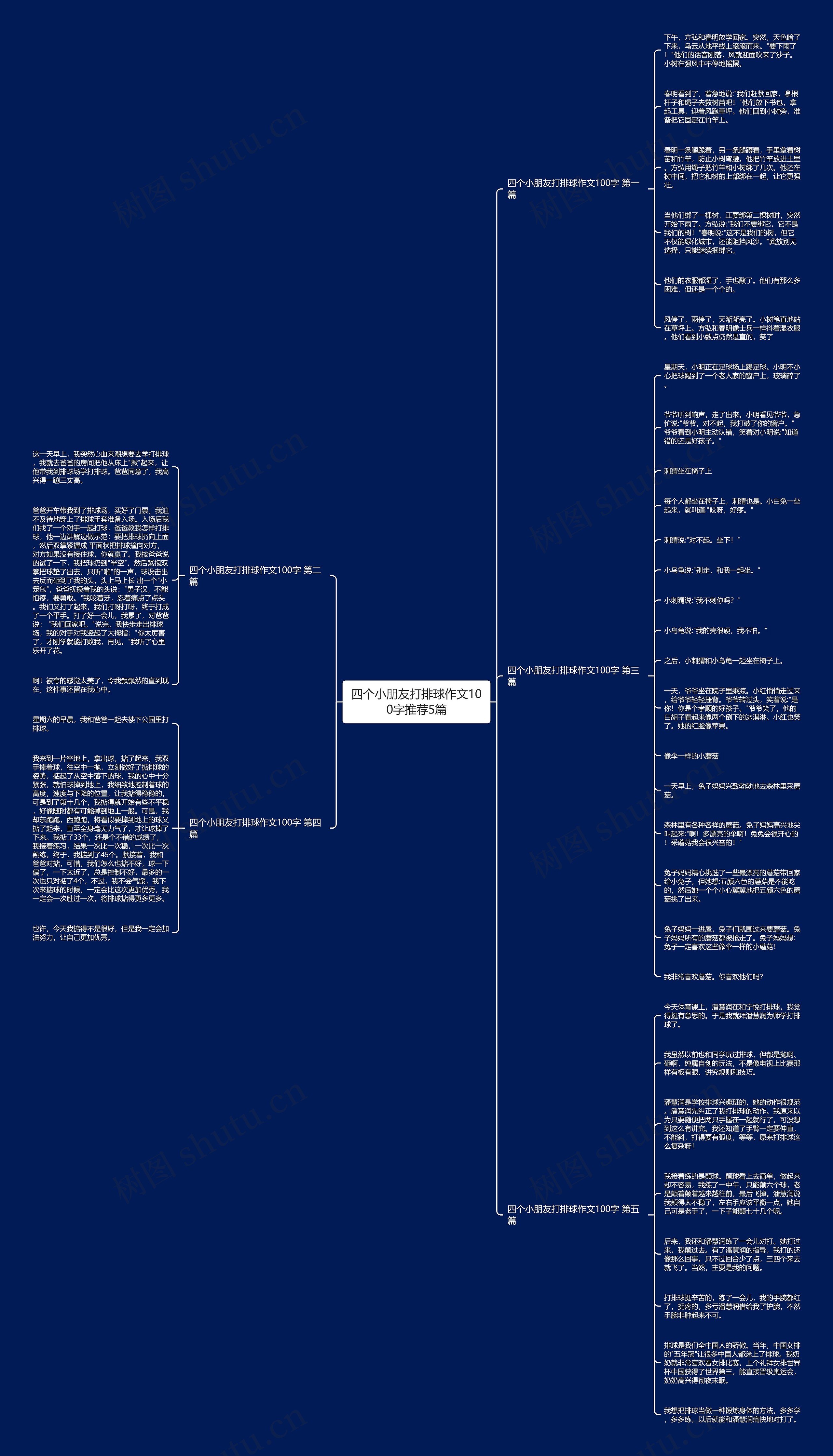 四个小朋友打排球作文100字推荐5篇 四个小朋友打排球作文100字推荐5篇