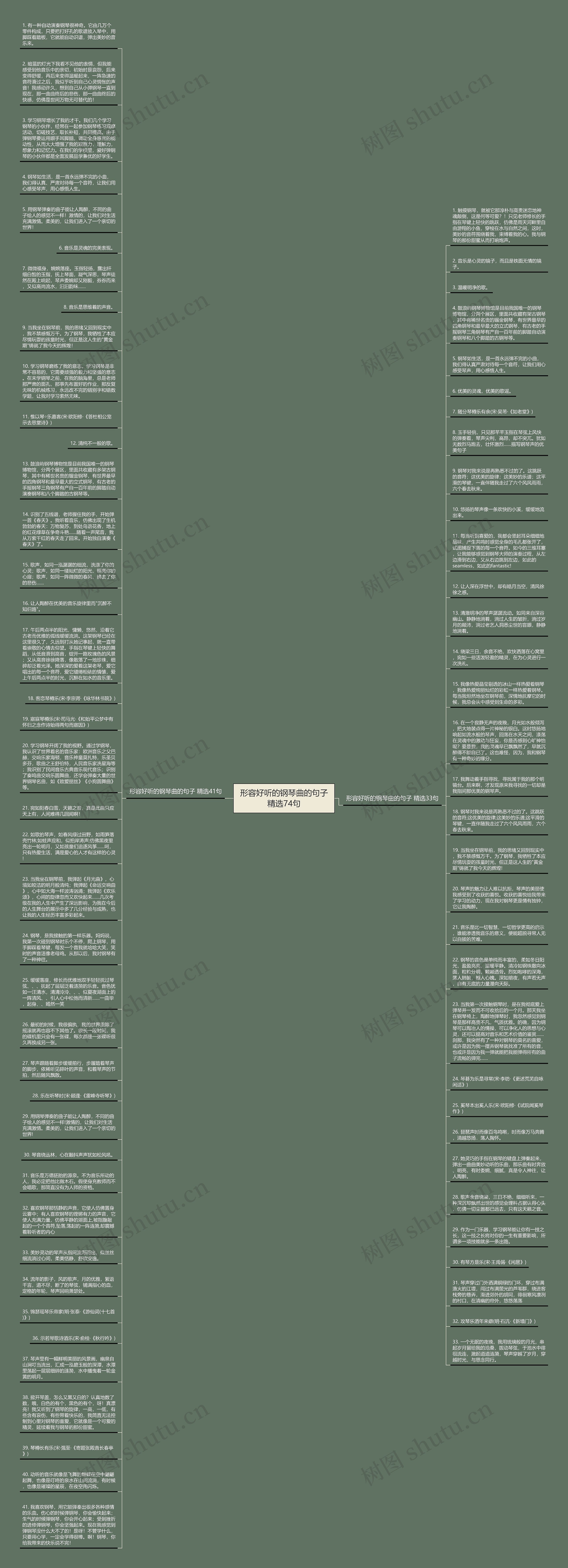 形容好听的钢琴曲的句子精选74句思维导图