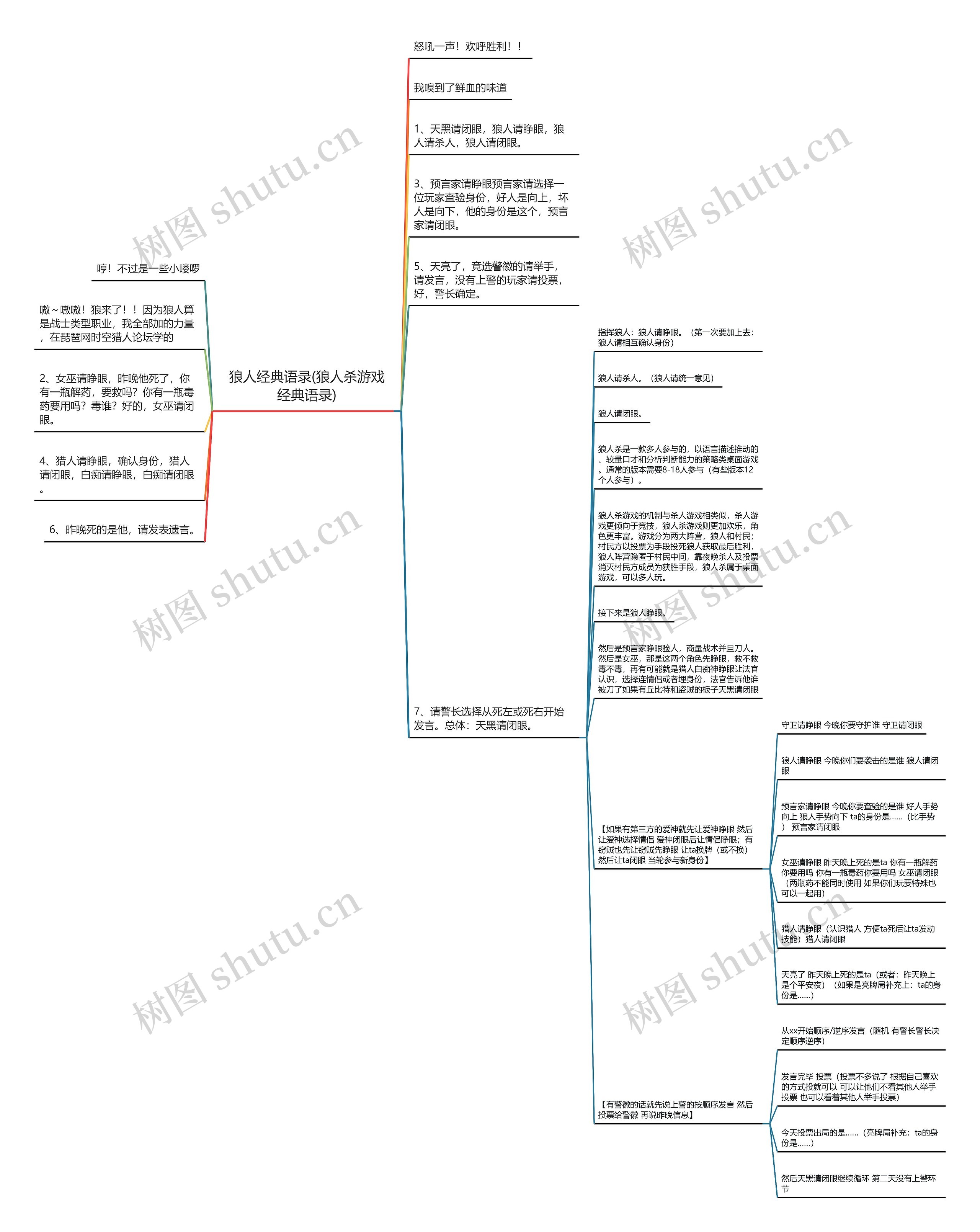 狼人经典语录(狼人杀游戏经典语录)思维导图