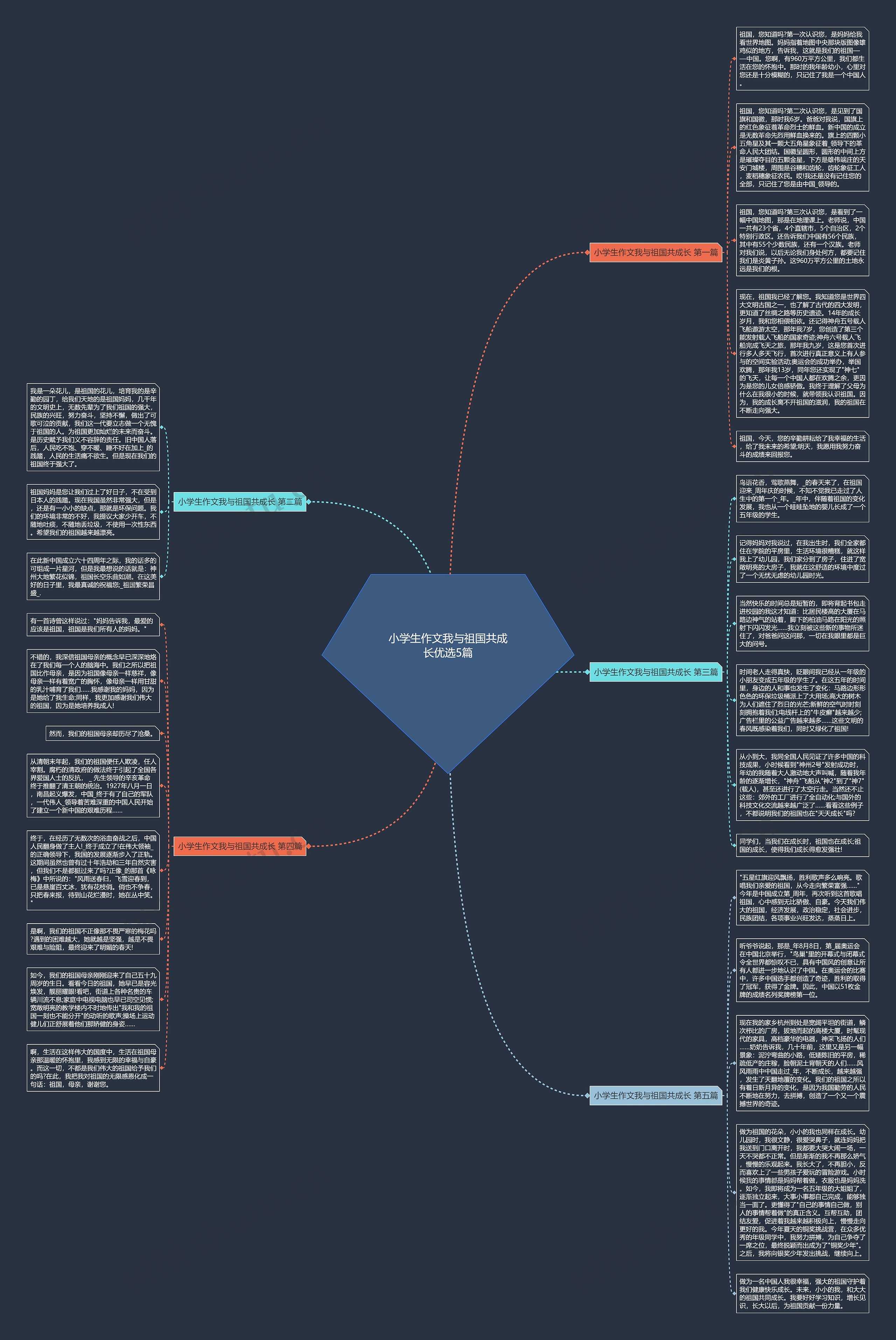 小学生作文我与祖国共成长优选5篇思维导图