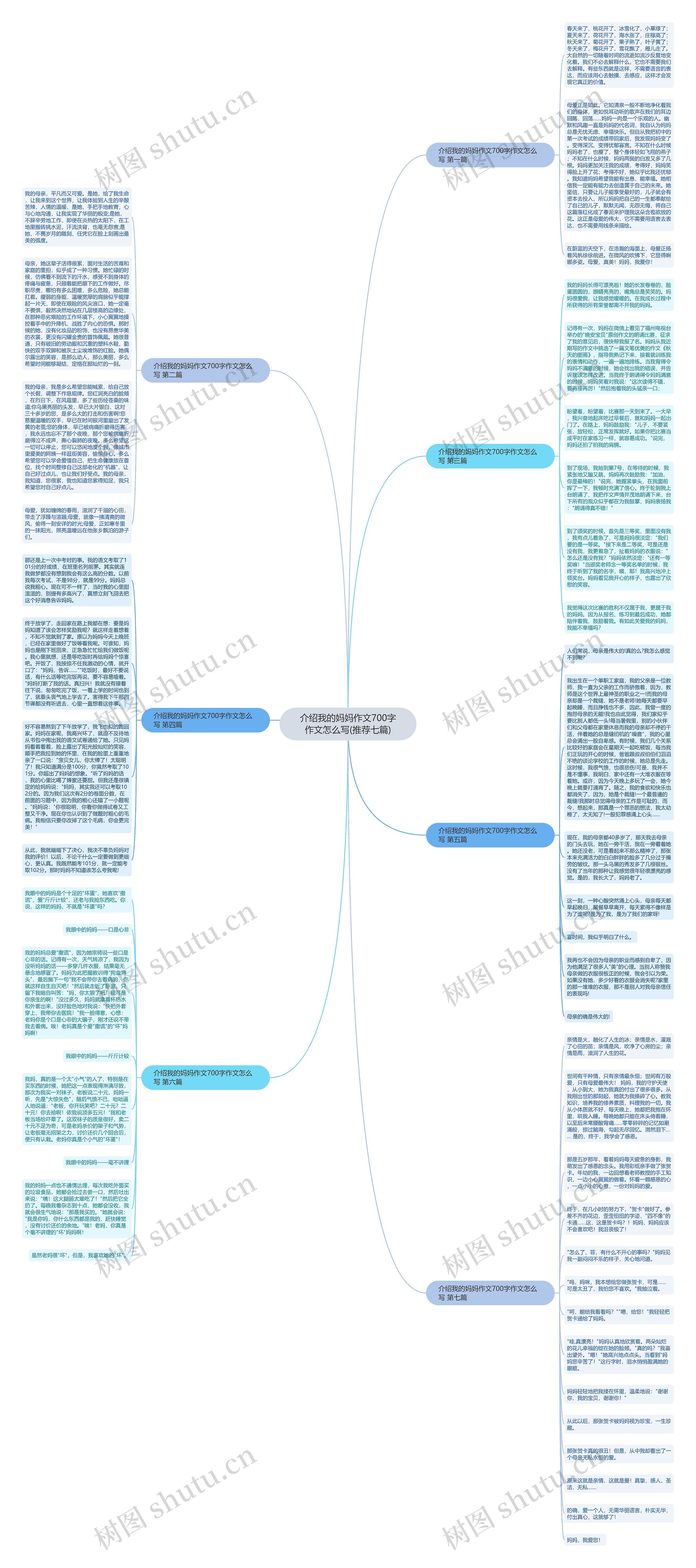 介绍我的妈妈作文700字作文怎么写(推荐七篇)思维导图