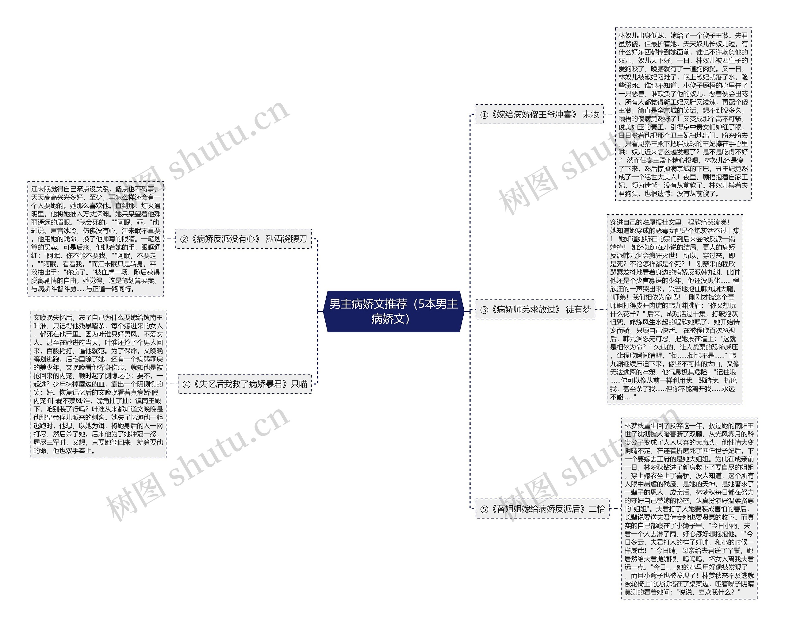 男主病娇文推荐(5本男主病娇文) 男主病娇文推荐(5本男主病娇文)