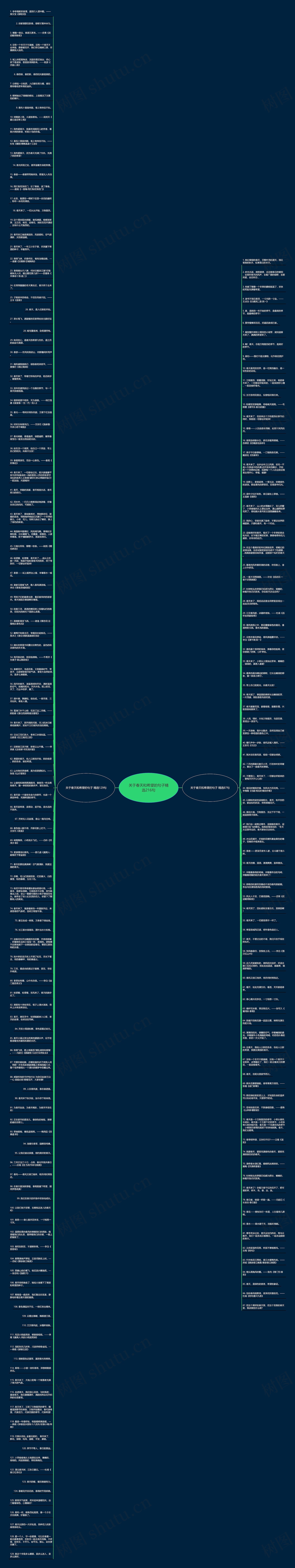 关于春天和希望的句子精选216句思维导图