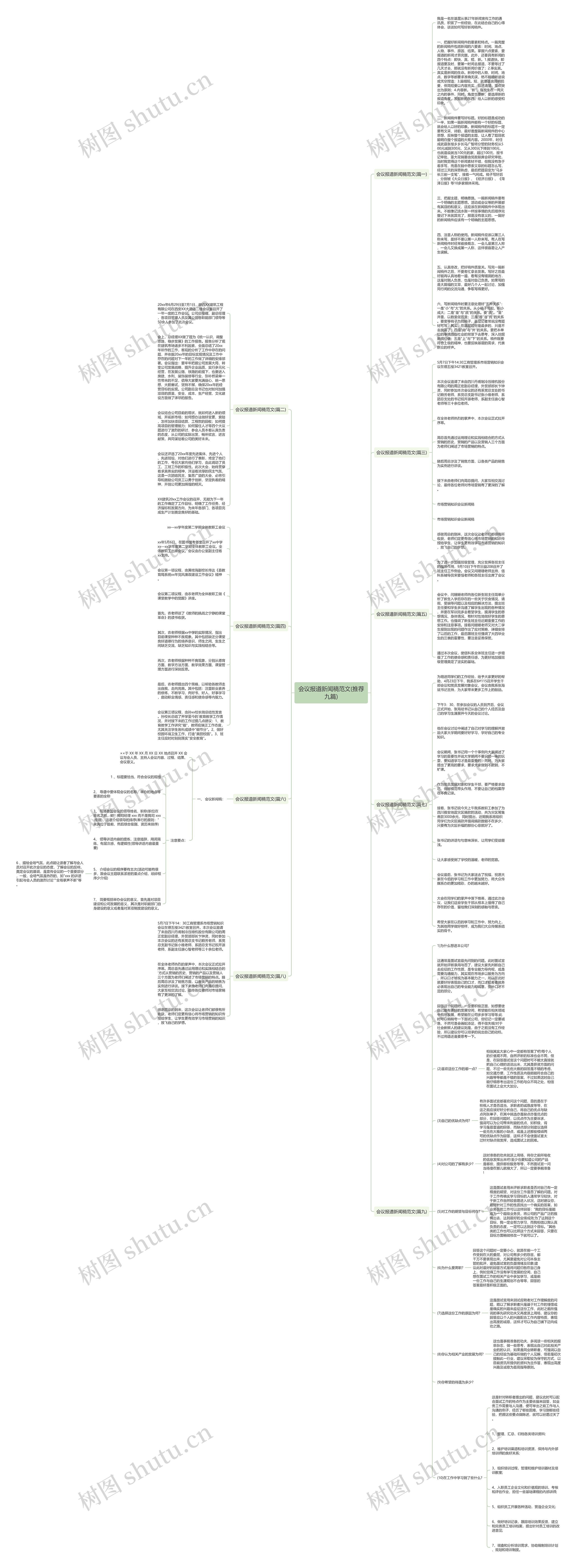会议报道新闻稿范文(推荐九篇)思维导图