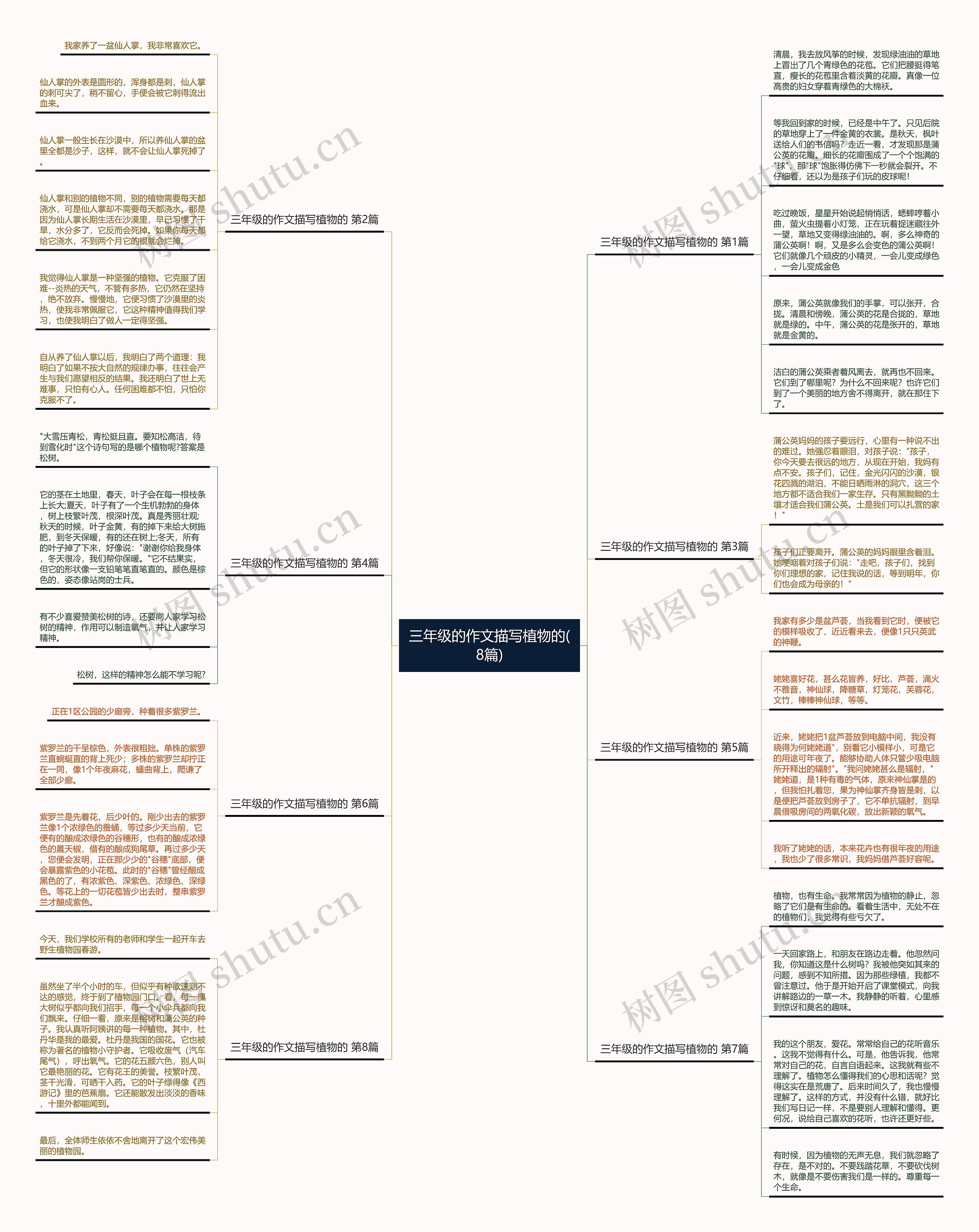 三年级的作文描写植物的(8篇)思维导图