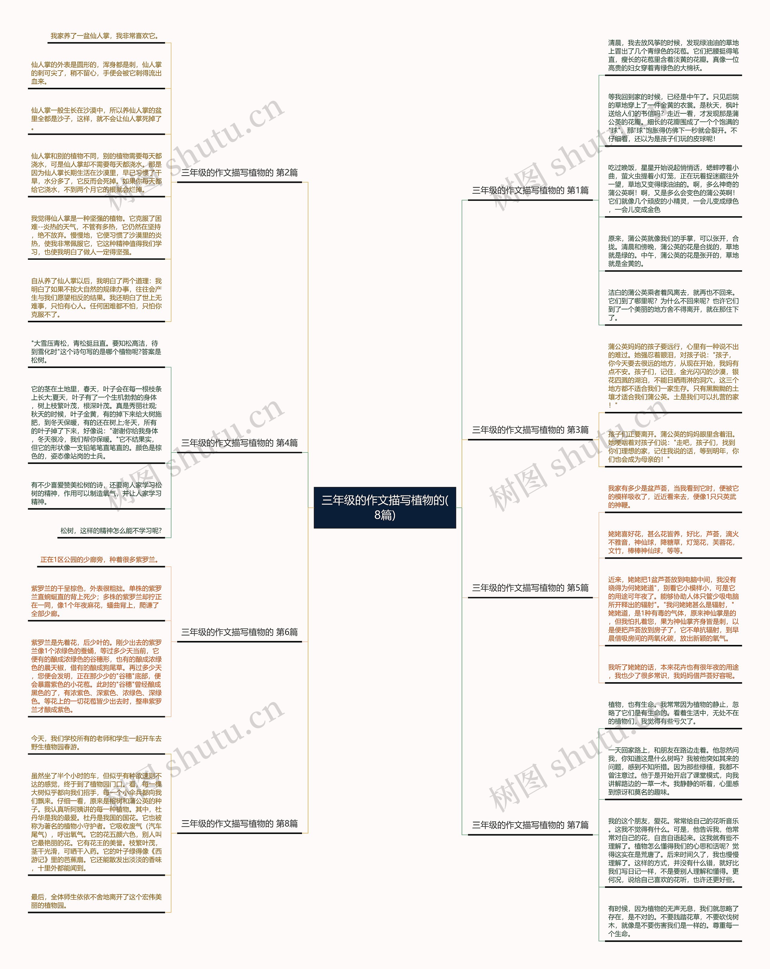 三年级的作文描写植物的(8篇) 三年级的作文描写植物的(8篇)