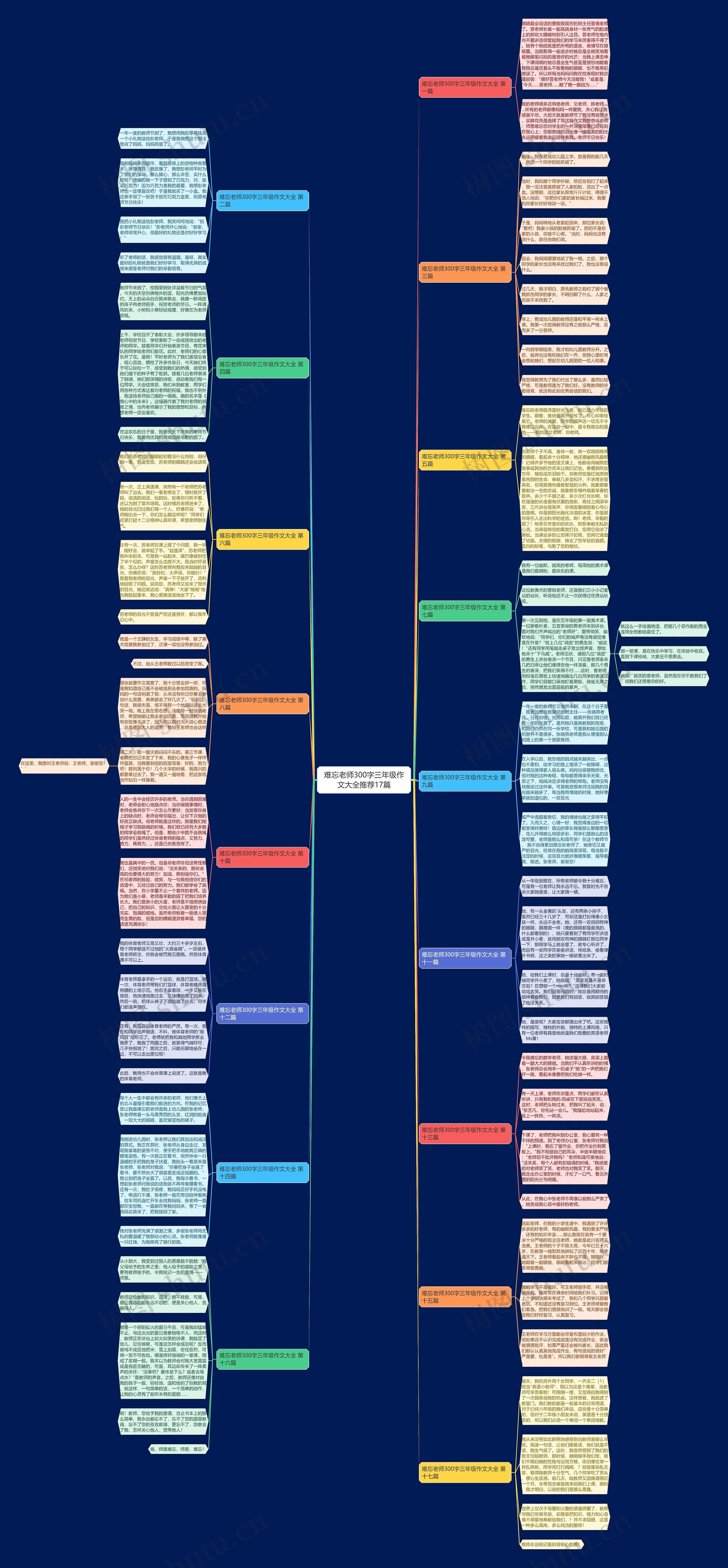难忘老师300字三年级作文大全推荐17篇 难忘老师300字三年级作文大全推荐17篇