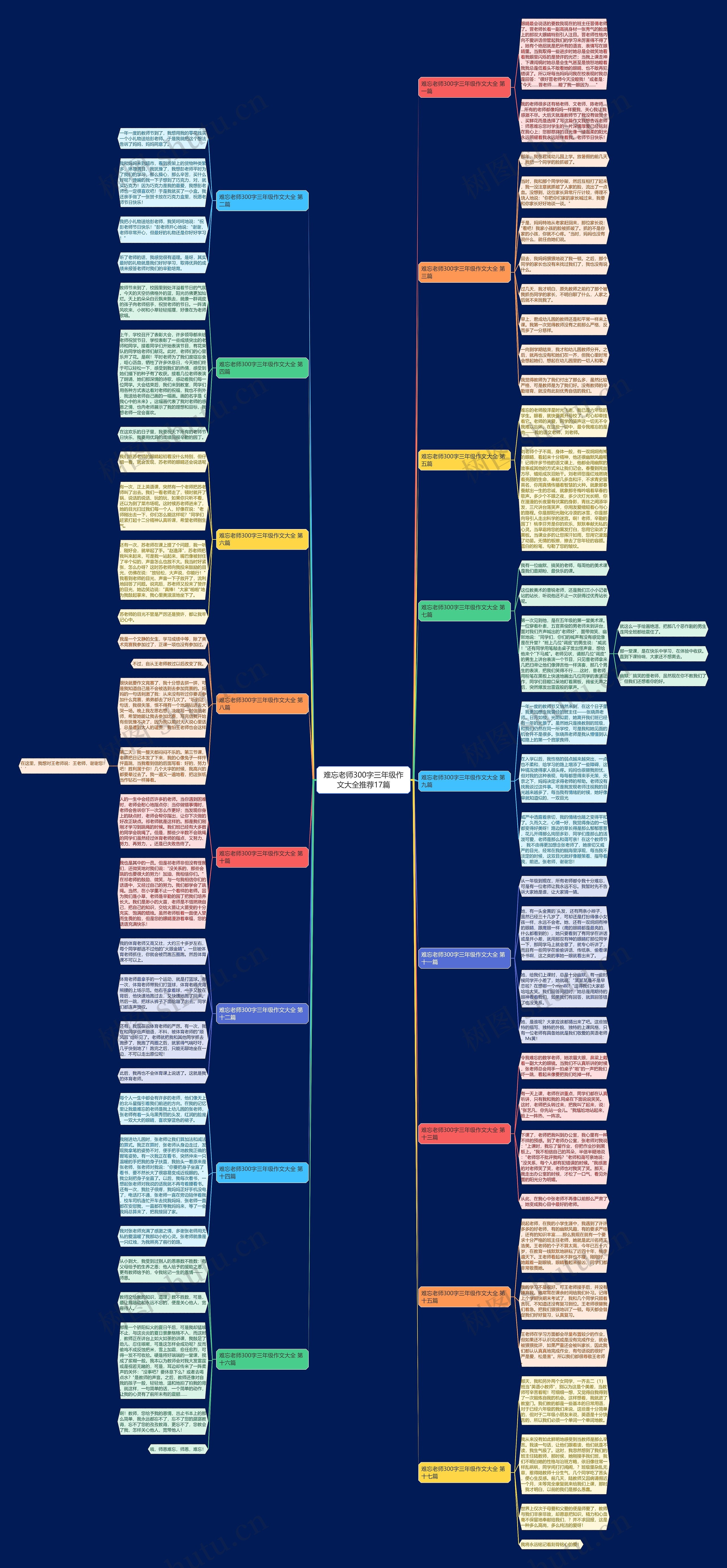难忘老师300字三年级作文大全推荐17篇思维导图