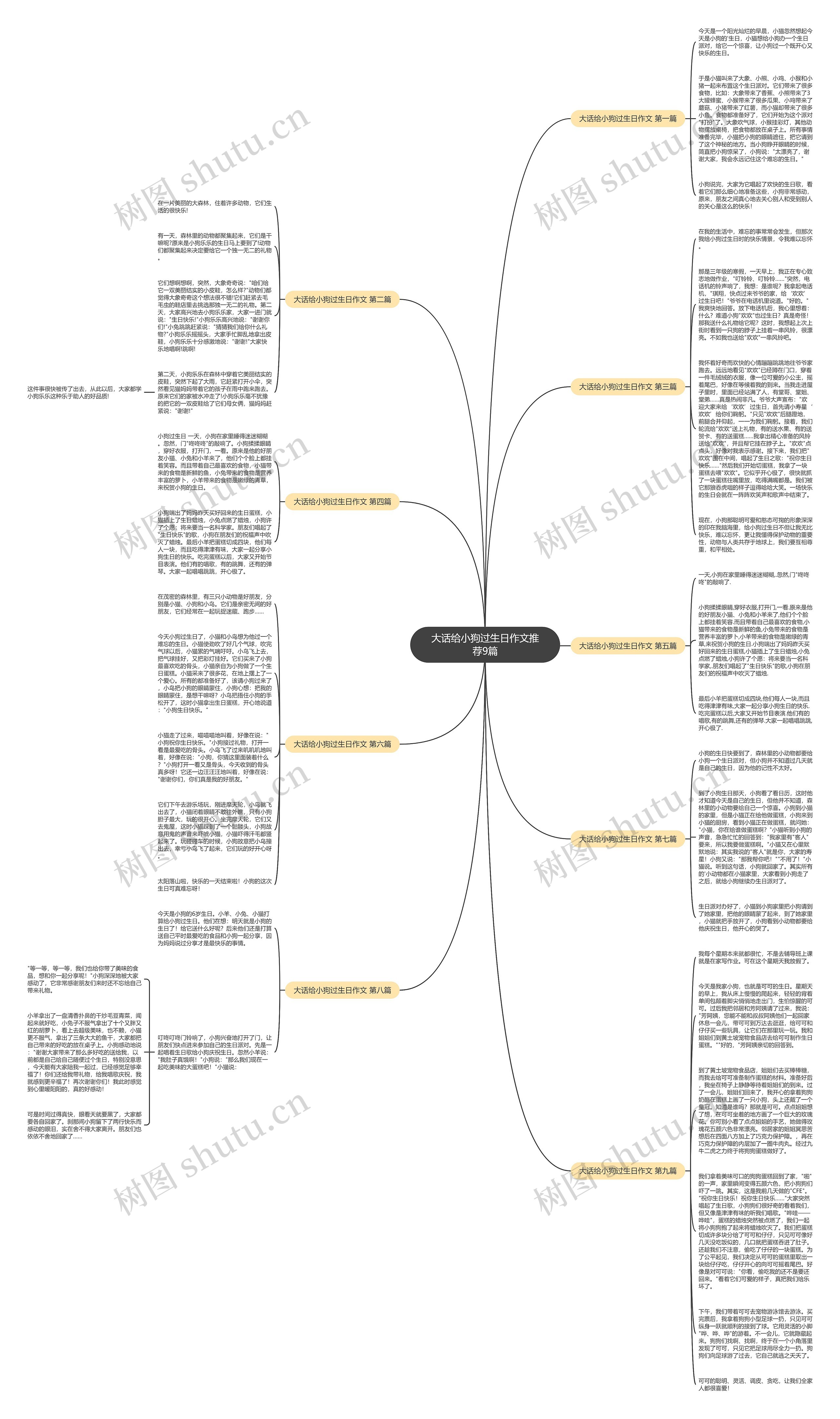 大话给小狗过生日作文推荐9篇思维导图