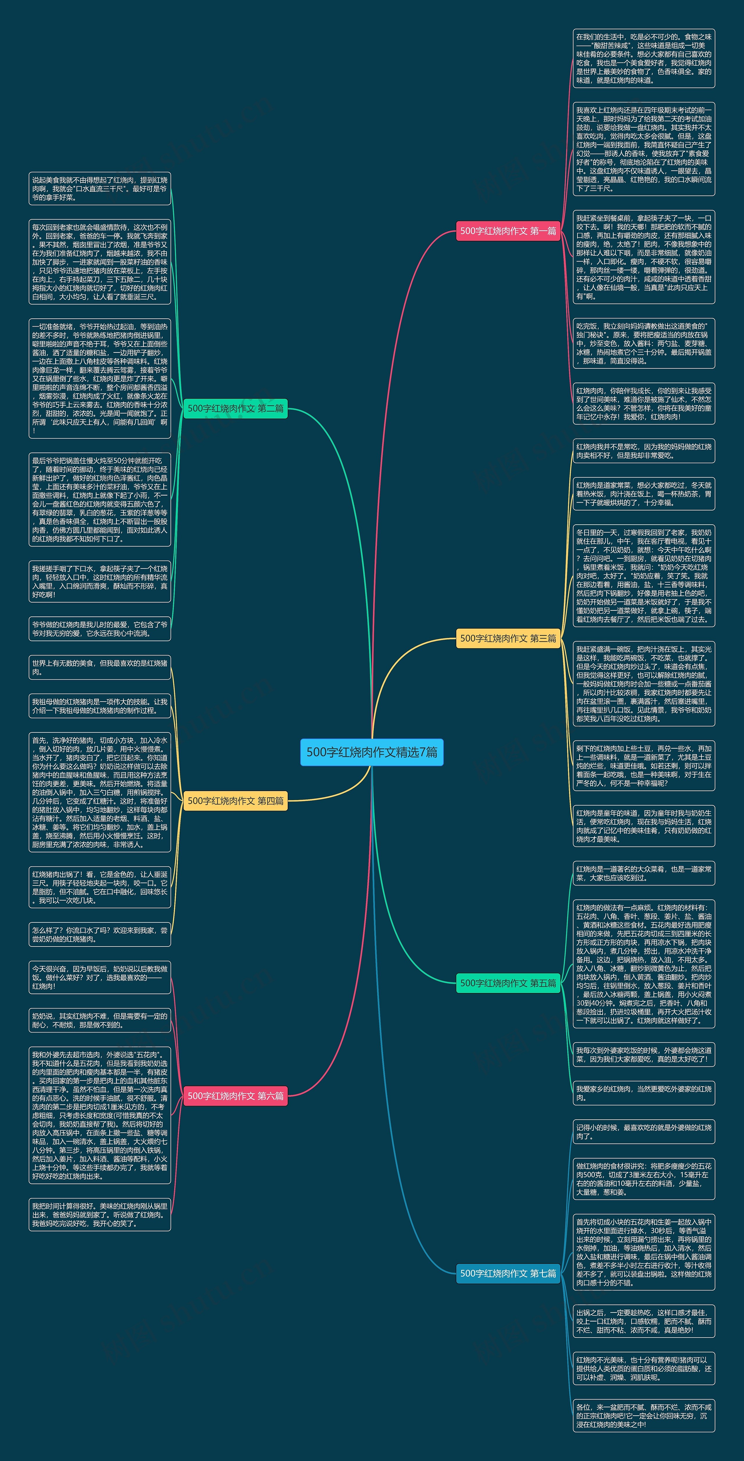 500字红烧肉作文精选7篇思维导图