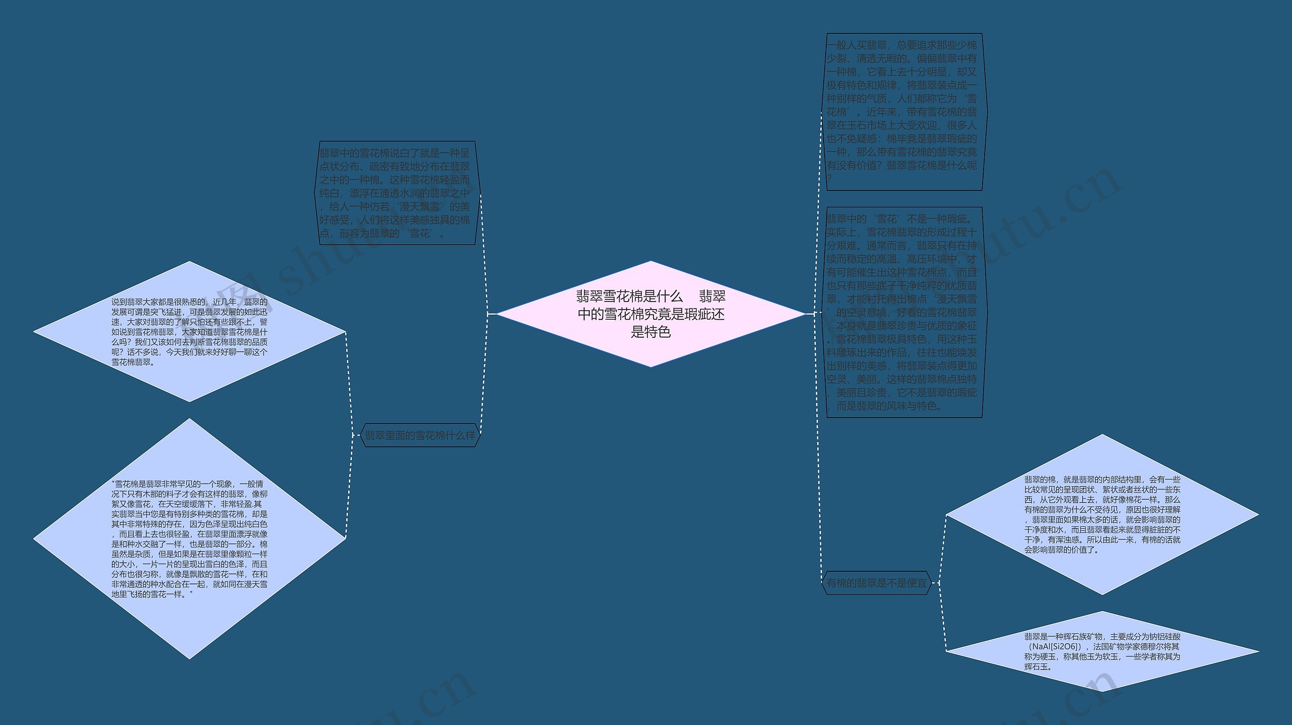 翡翠雪花棉是什么    翡翠中的雪花棉究竟是瑕疵还是特色 翡翠雪花棉是什么    翡翠中的雪花棉究竟是瑕疵还是特色