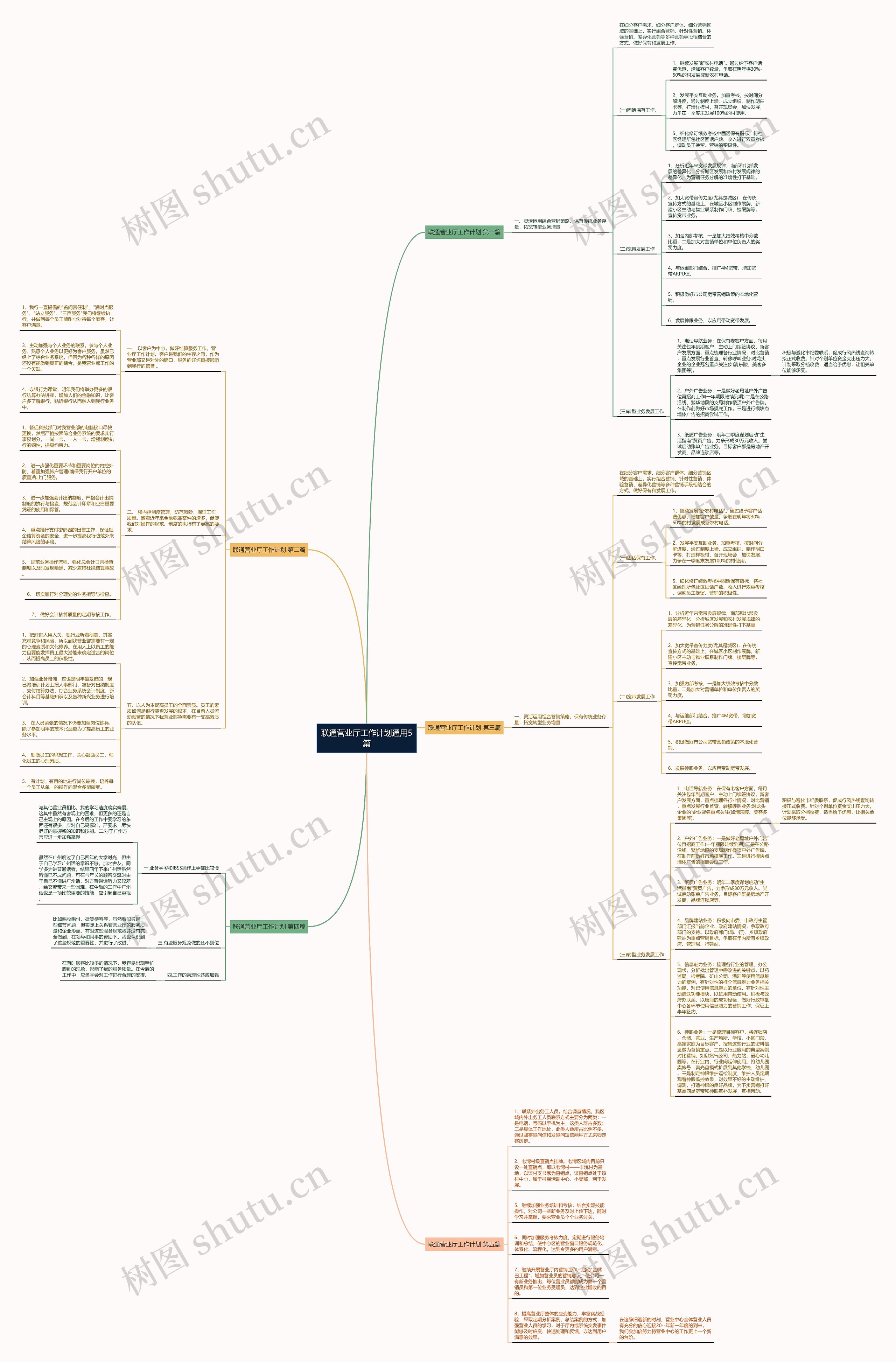 联通营业厅工作计划通用5篇思维导图