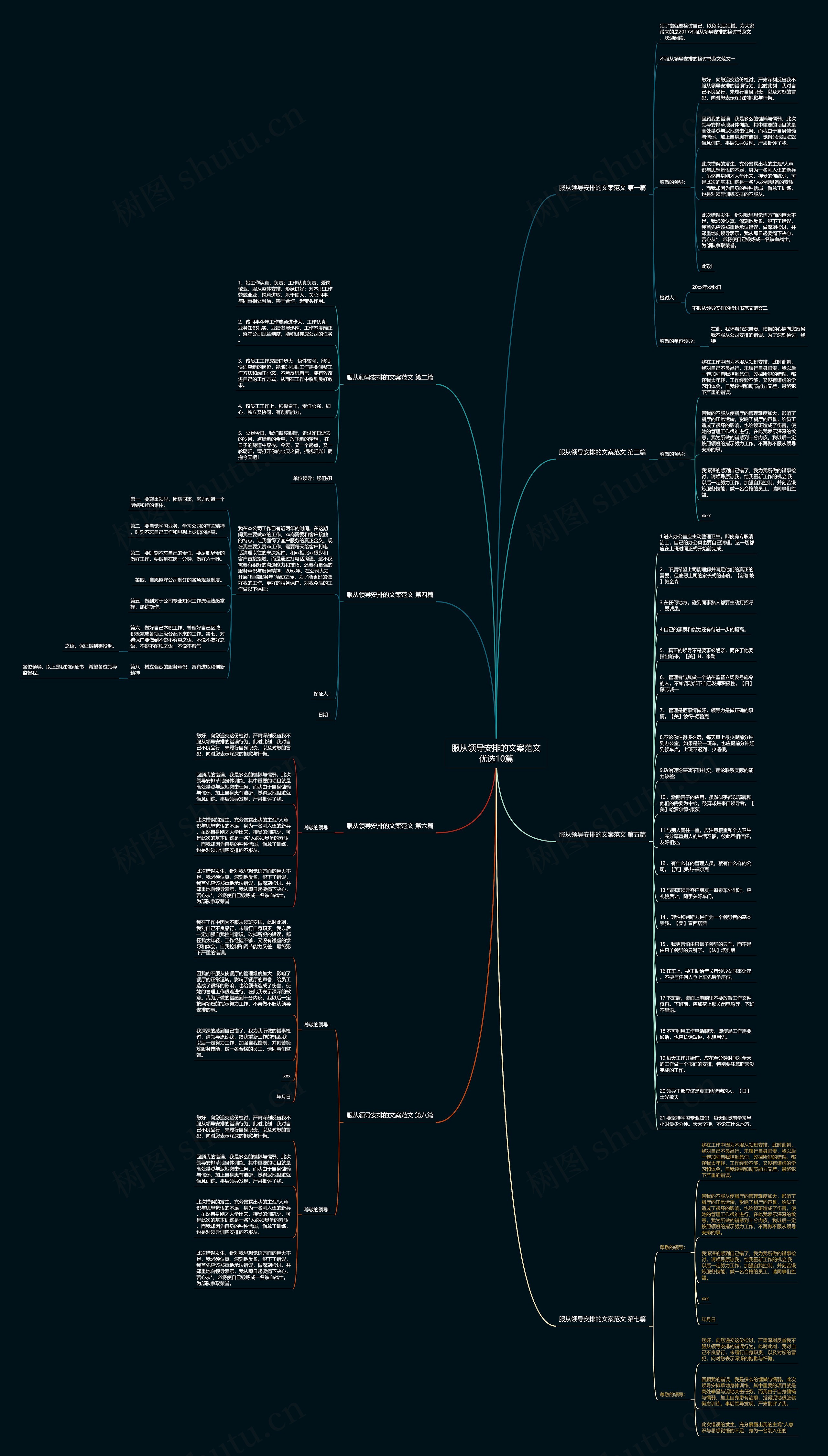 服从领导安排的文案范文优选10篇思维导图