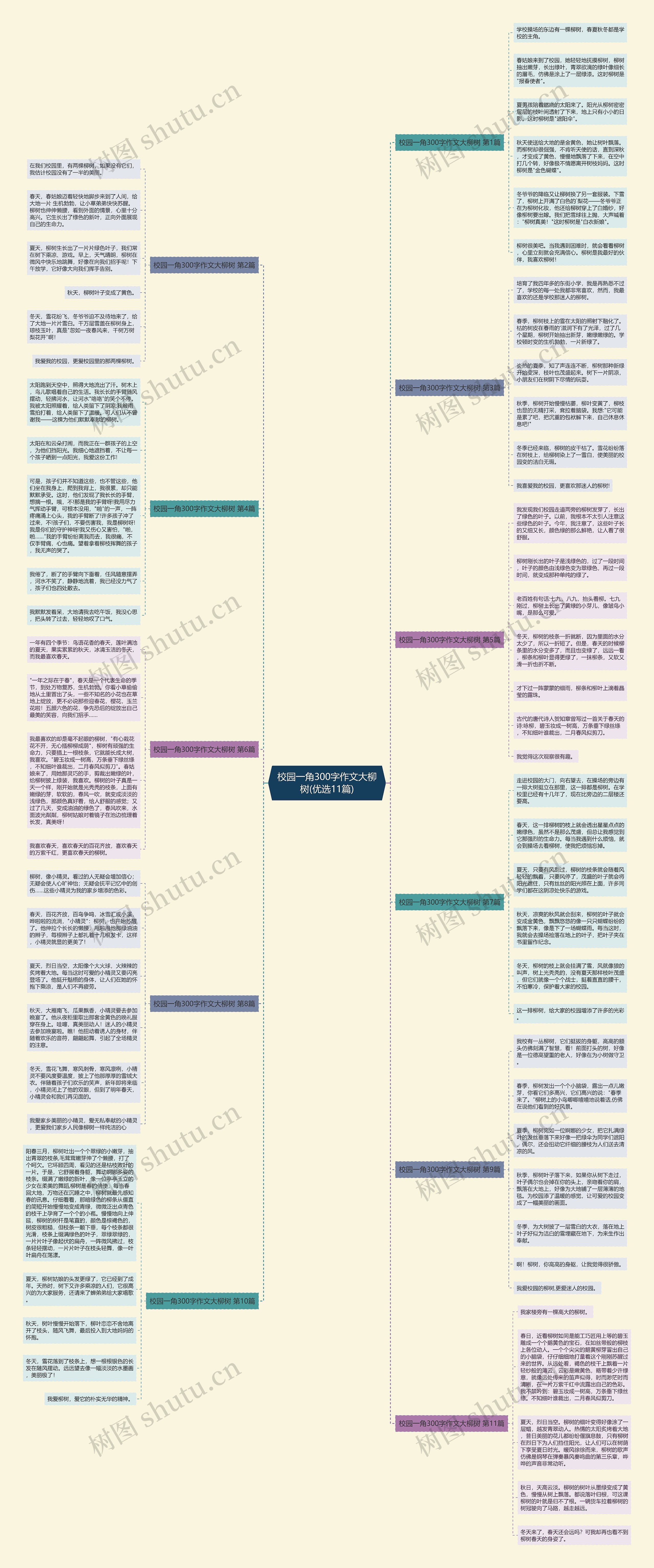校园一角300字作文大柳树(优选11篇)思维导图
