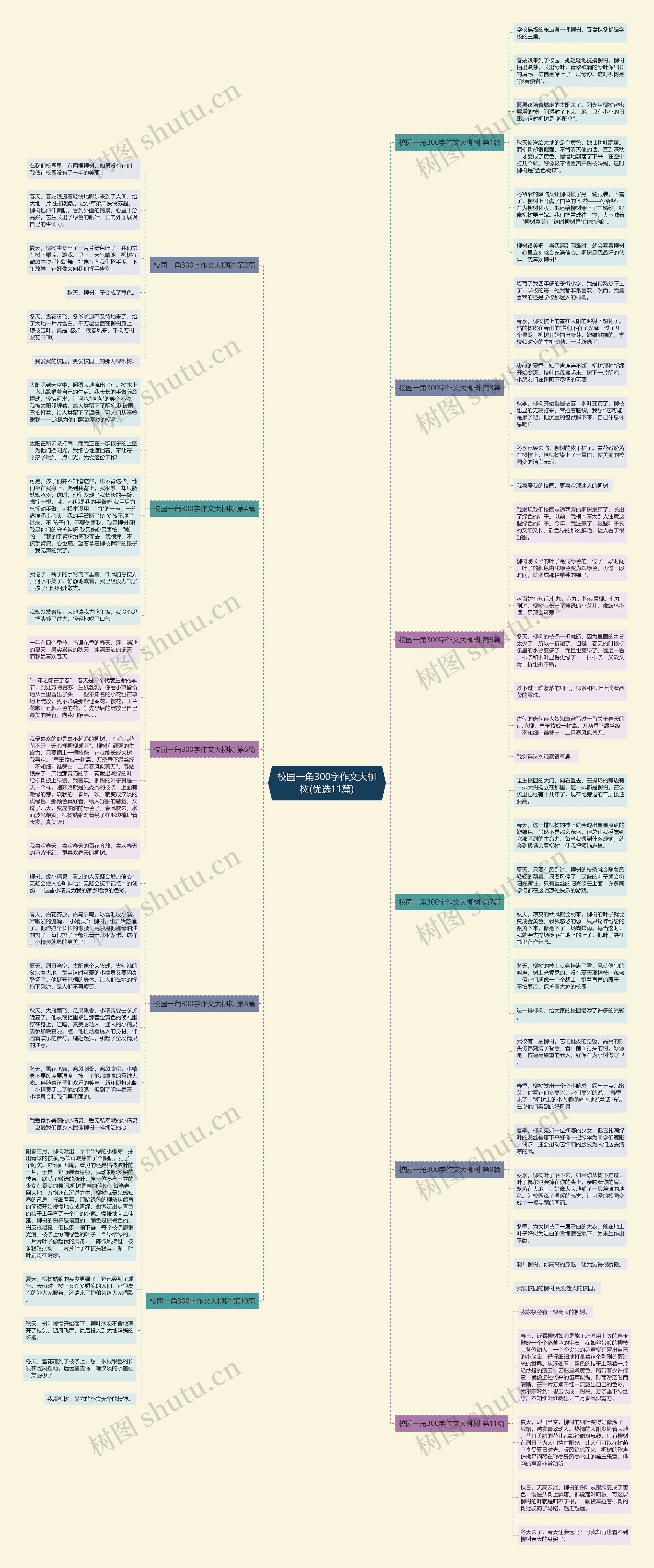 校园一角300字作文大柳树(优选11篇) 校园一角300字作文大柳树(优选11篇)