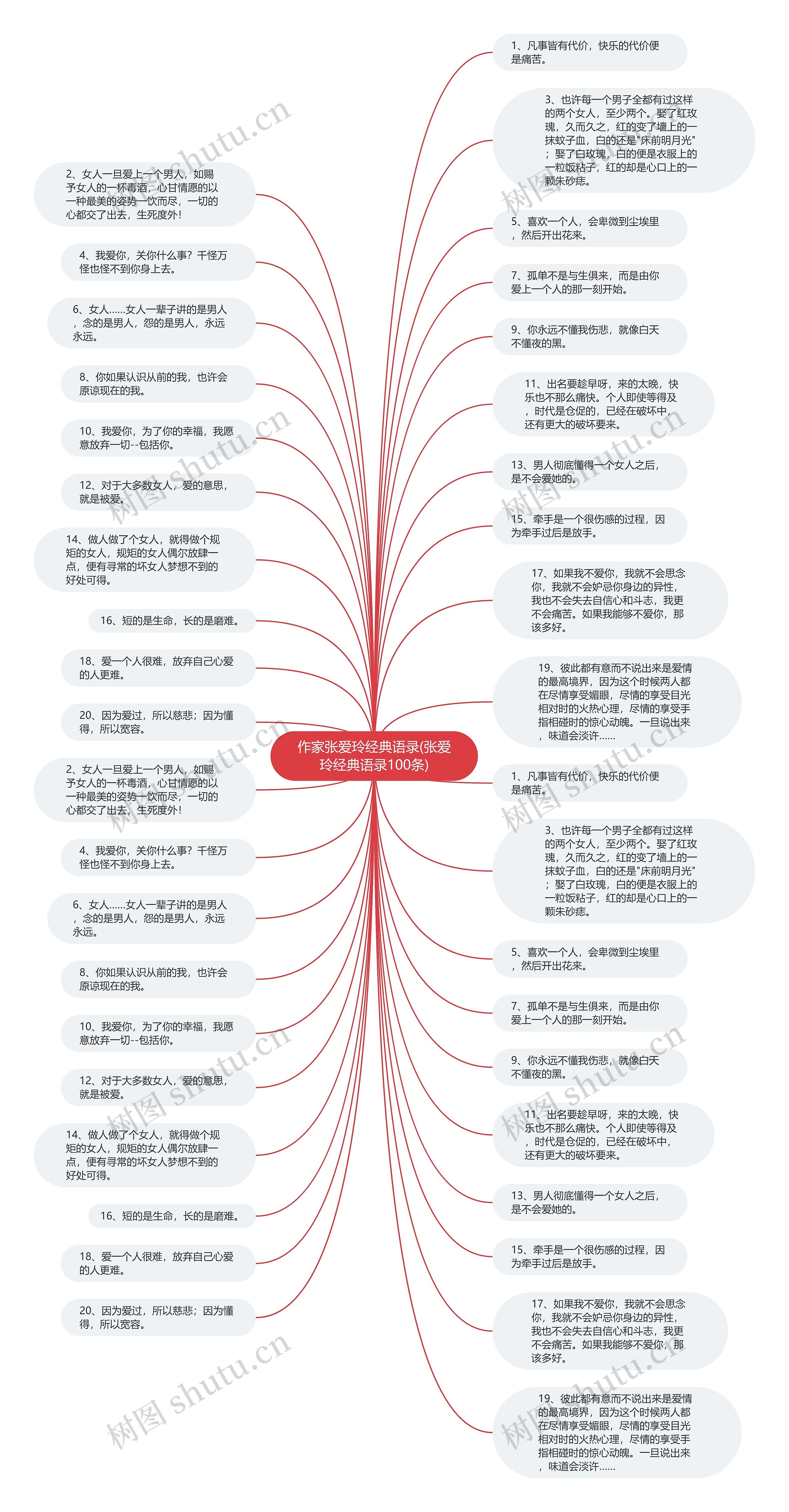 作家张爱玲经典语录(张爱玲经典语录100条)思维导图