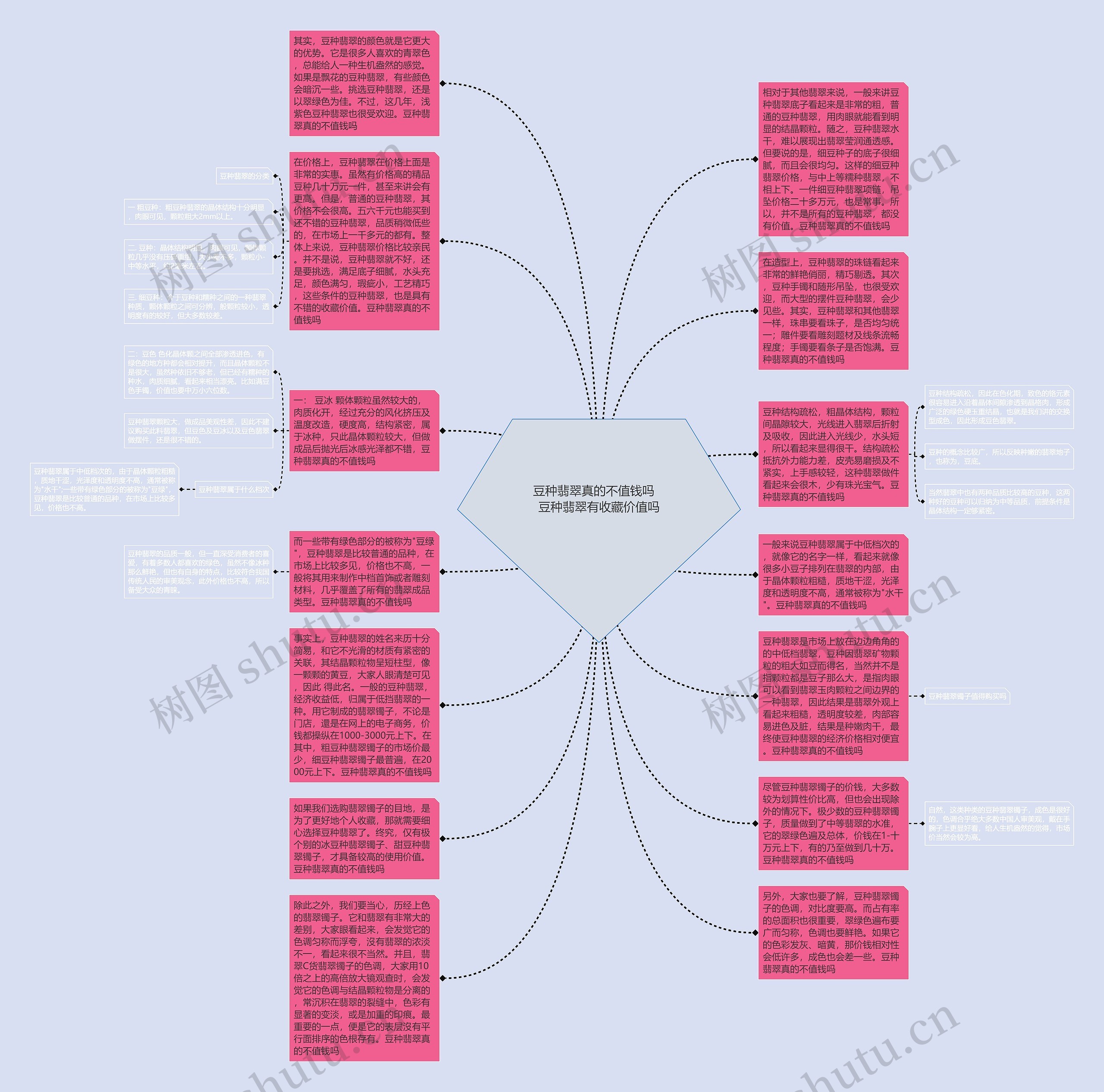 豆种翡翠真的不值钱吗   豆种翡翠有收藏价值吗思维导图